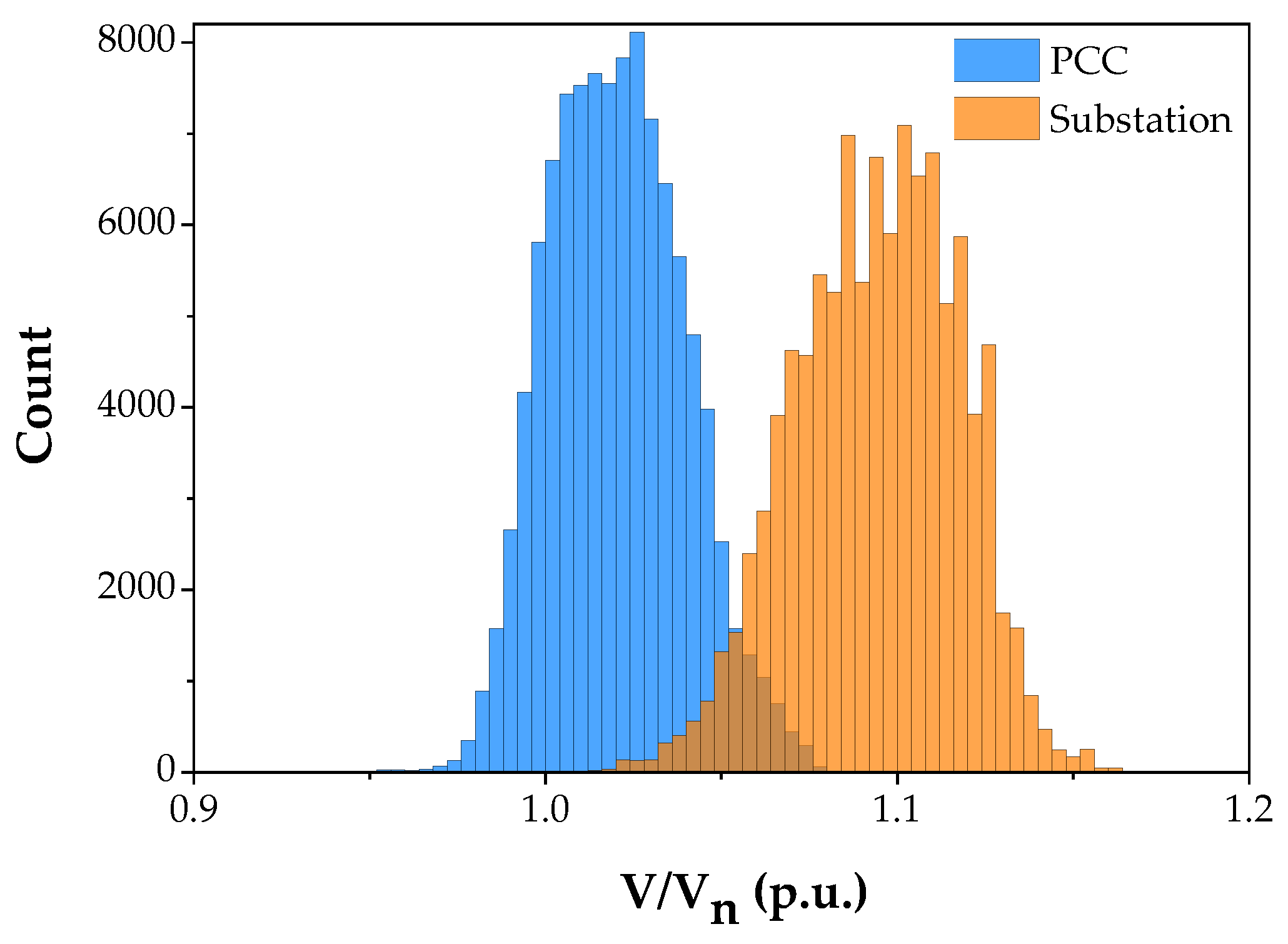 Energies 13 00875 g002