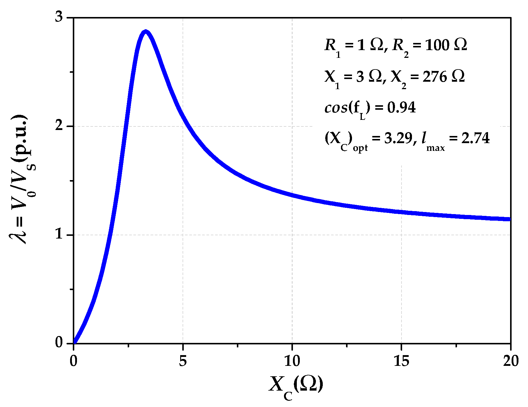 Energies 13 00875 g005
