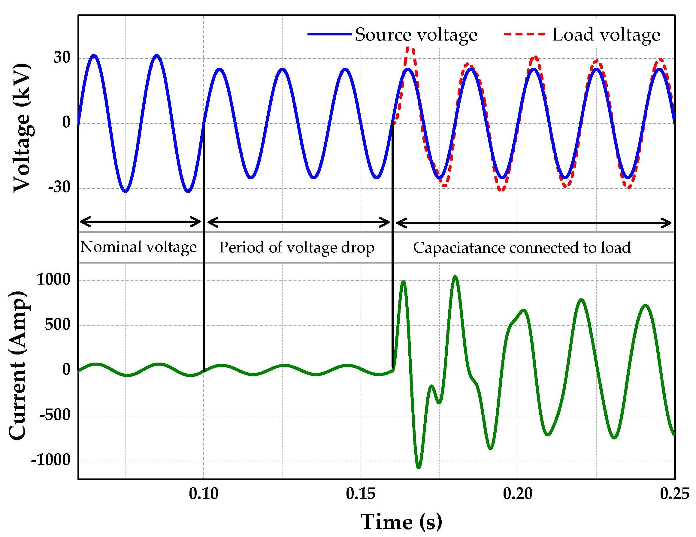 Energies 13 00875 g007