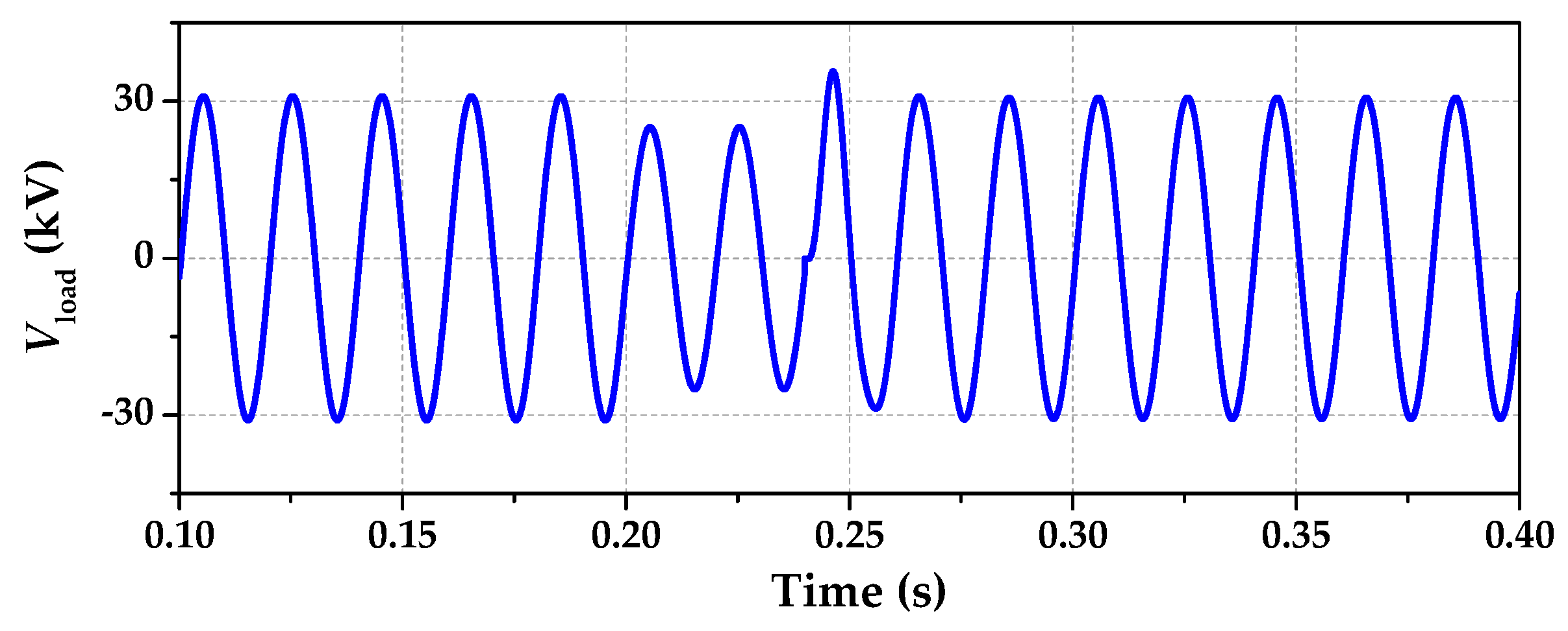 Energies 13 00875 g009