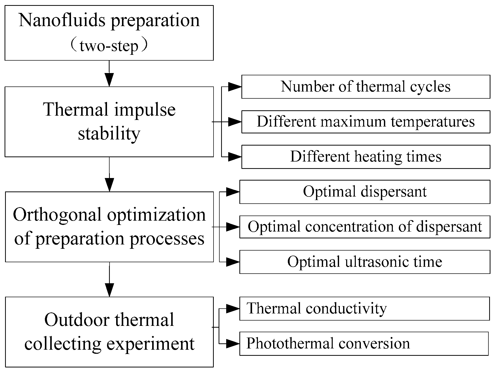 Energies 13 00876 g001