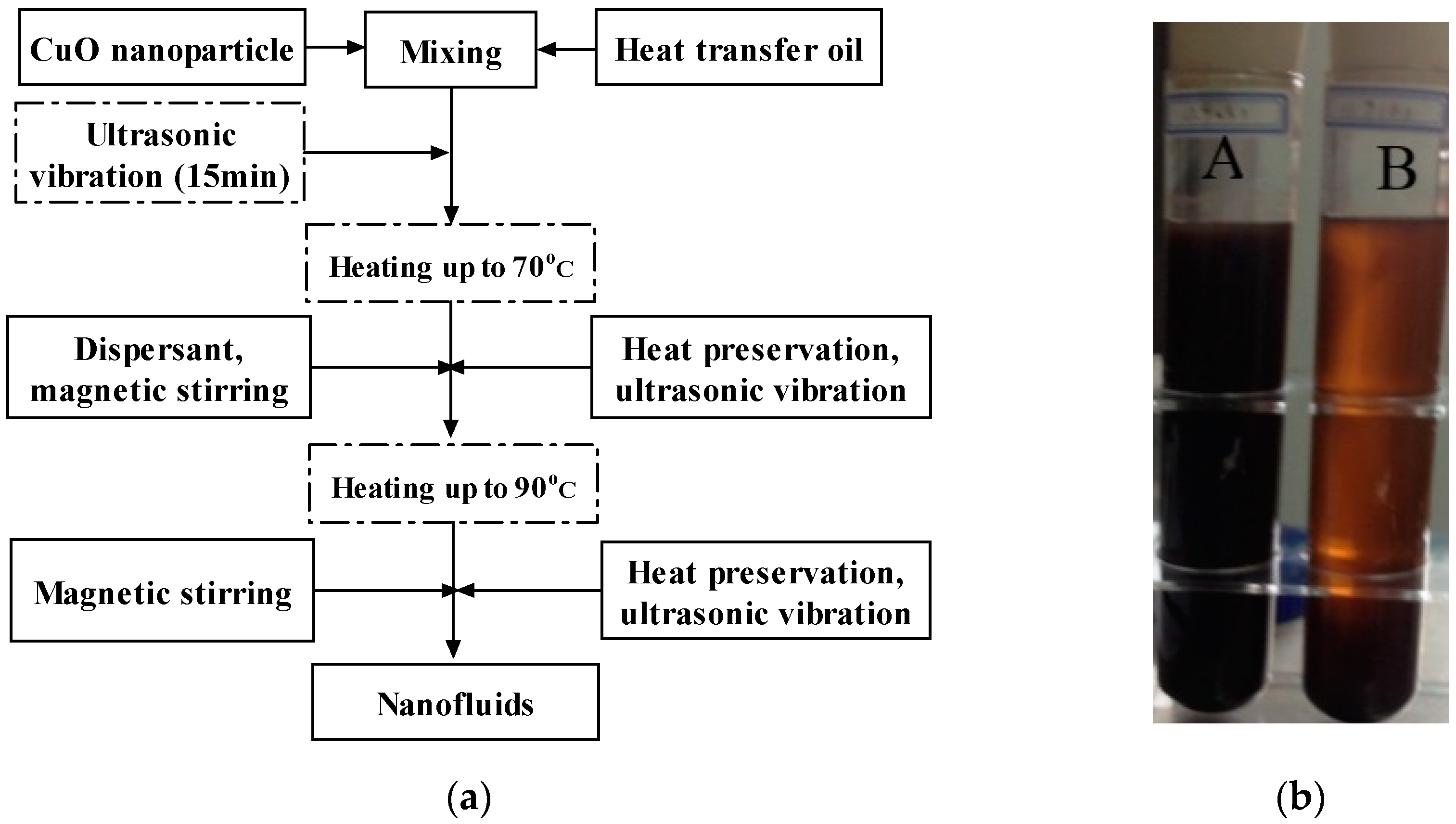 Energies 13 00876 g003