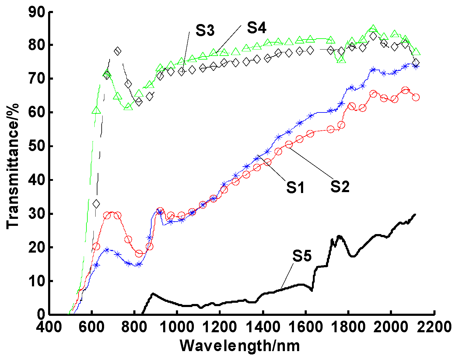 Energies 13 00876 g004