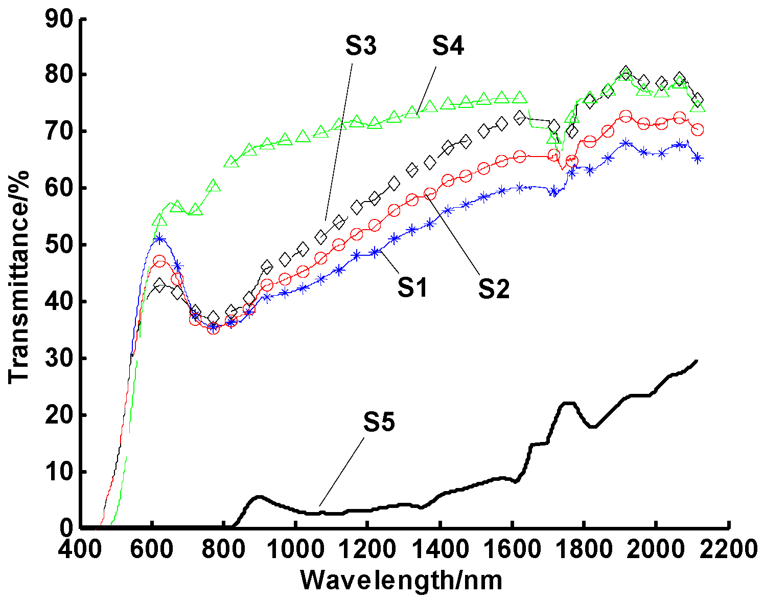 Energies 13 00876 g005