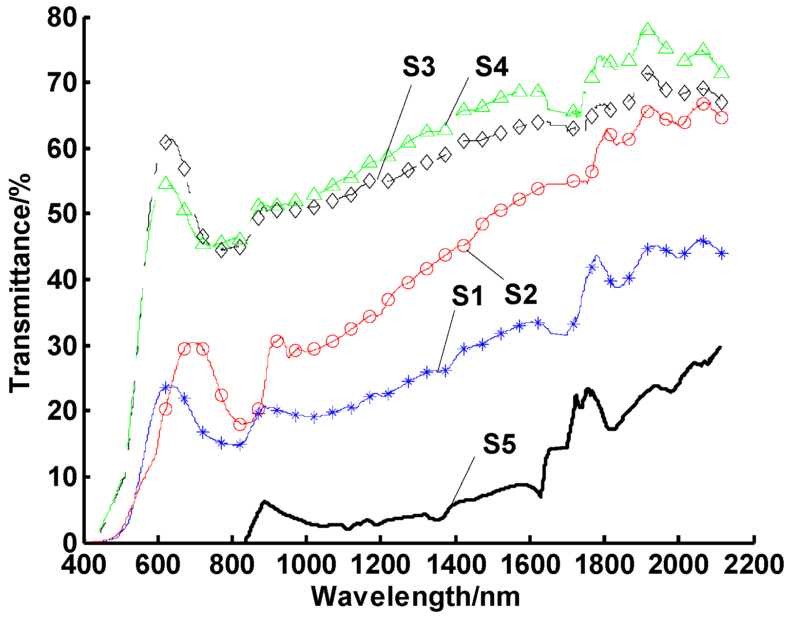 Energies 13 00876 g006