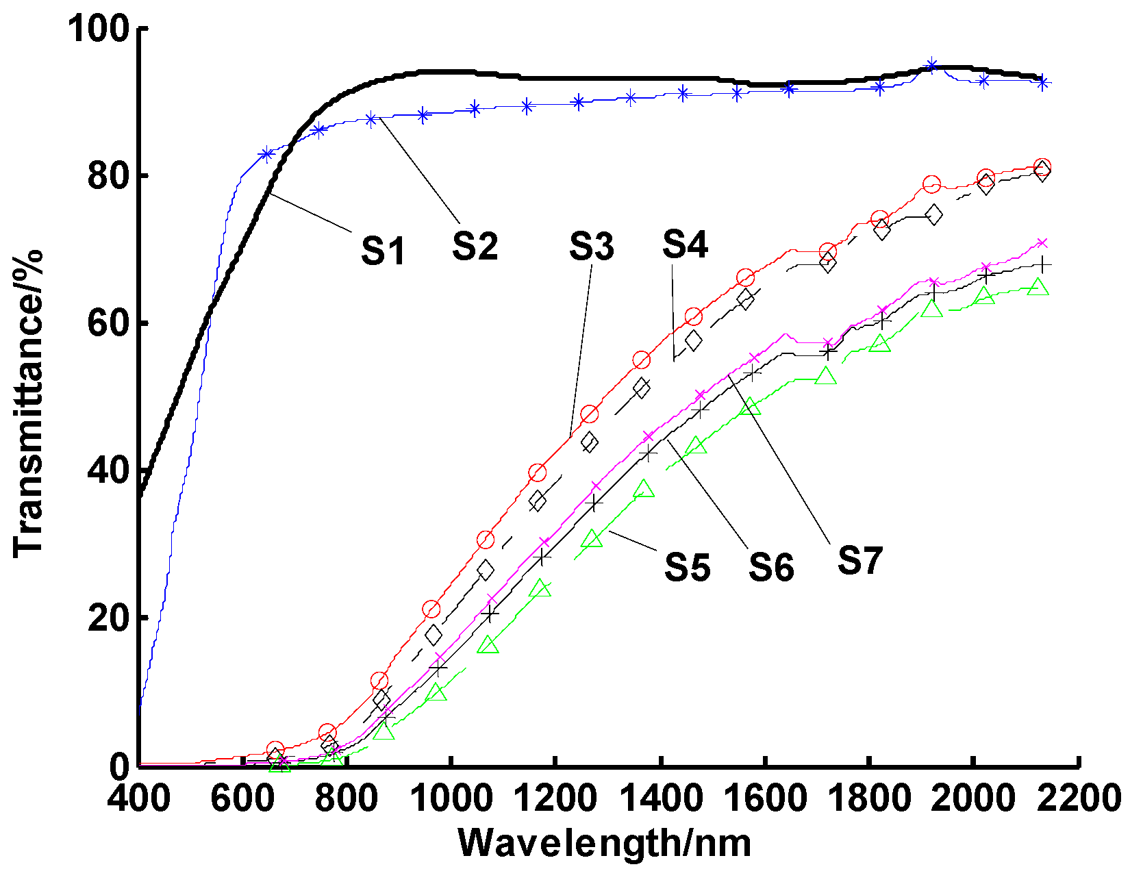 Energies 13 00876 g008
