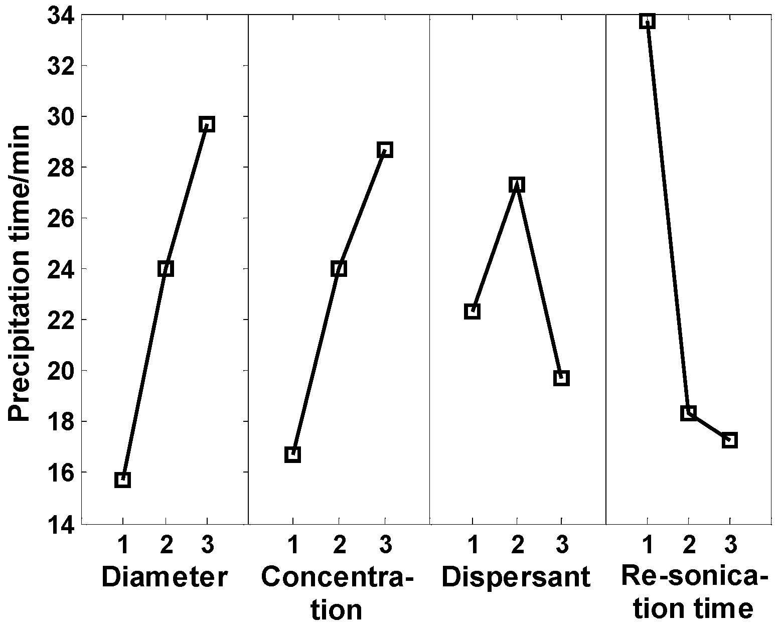 Energies 13 00876 g010