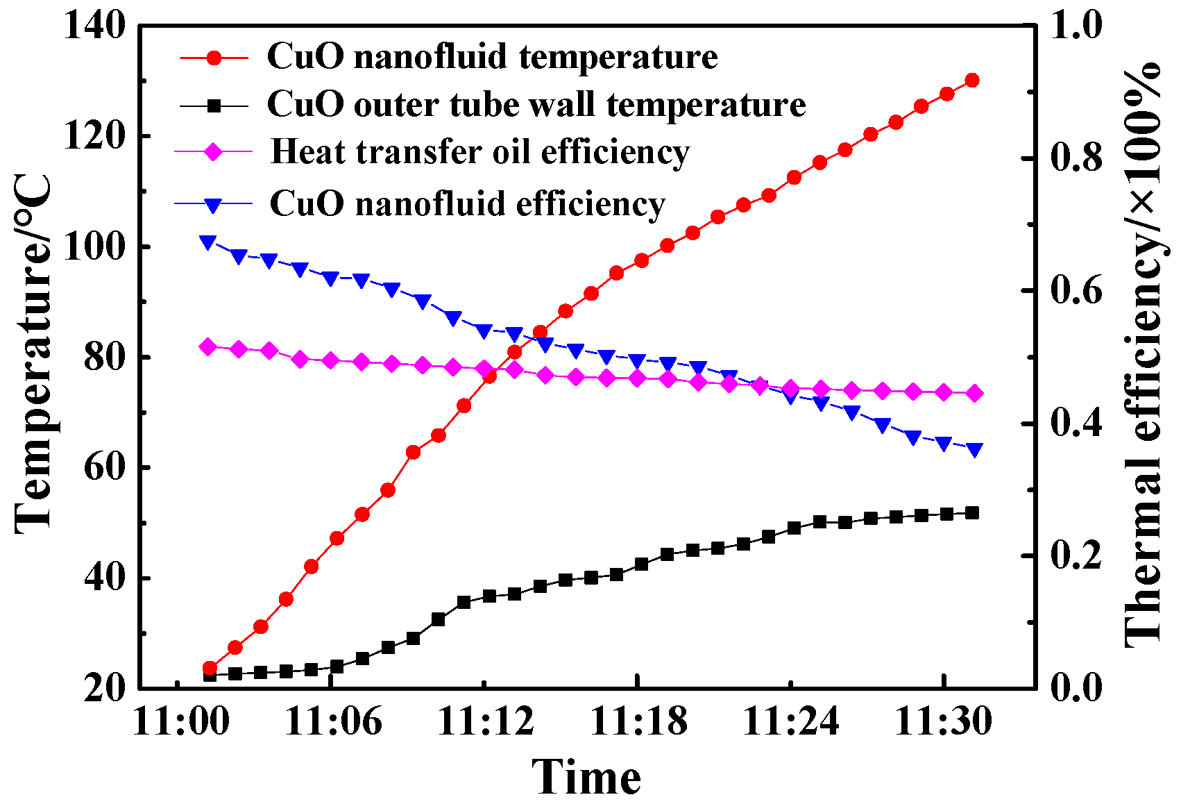Energies 13 00876 g013