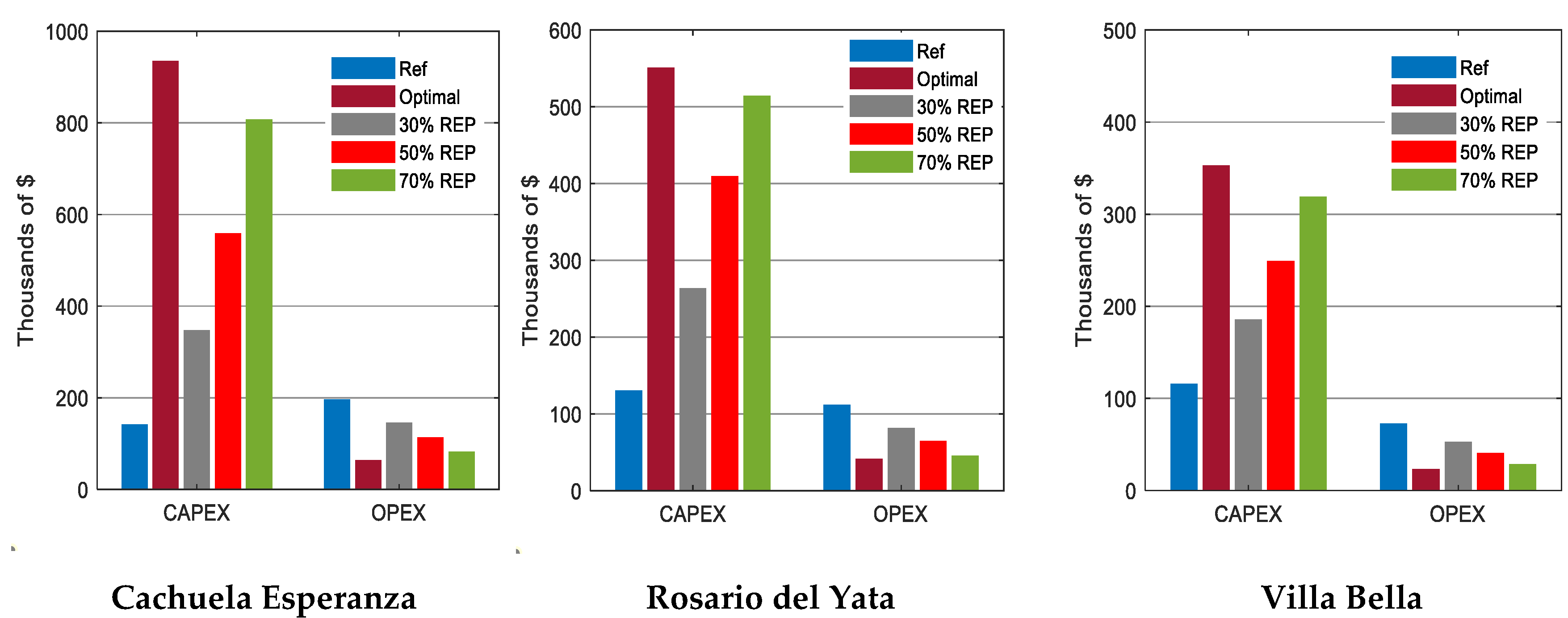 Energies 13 00877 g004