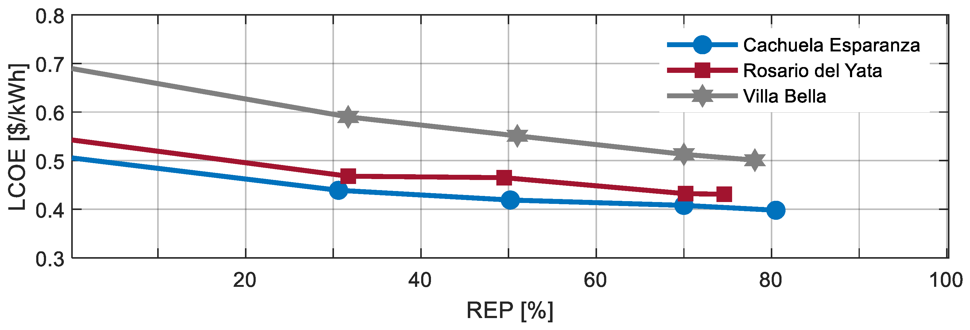 Energies 13 00877 g005