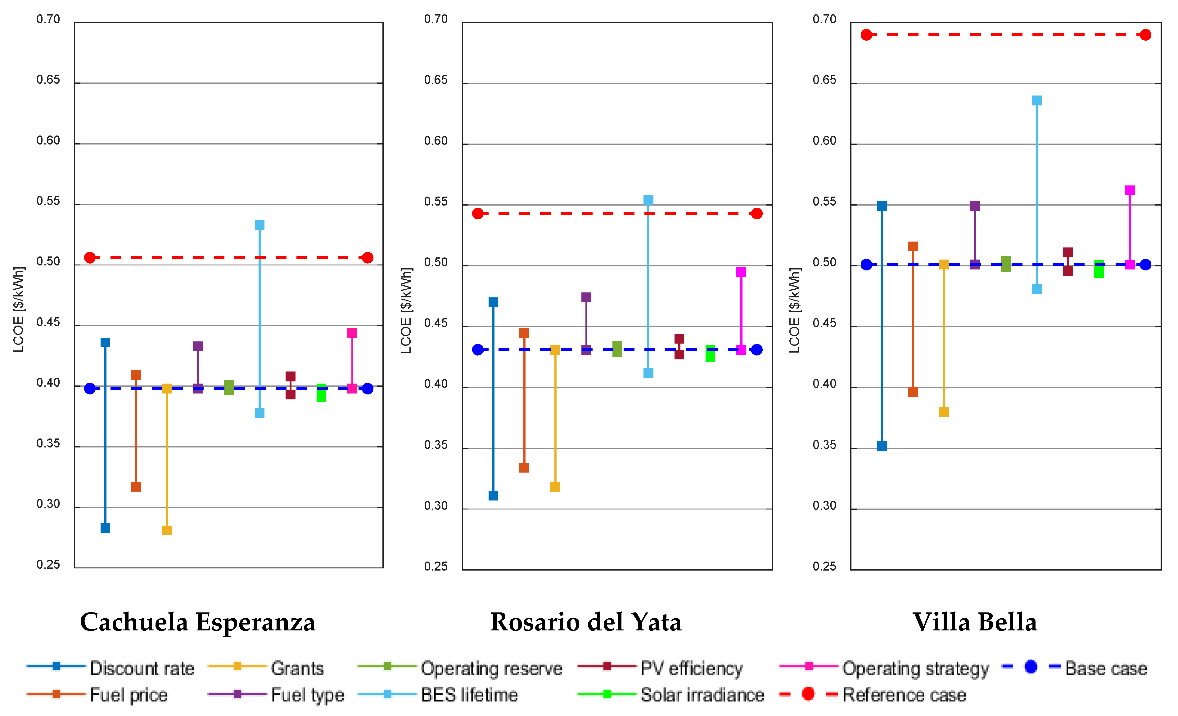 Energies 13 00877 g006