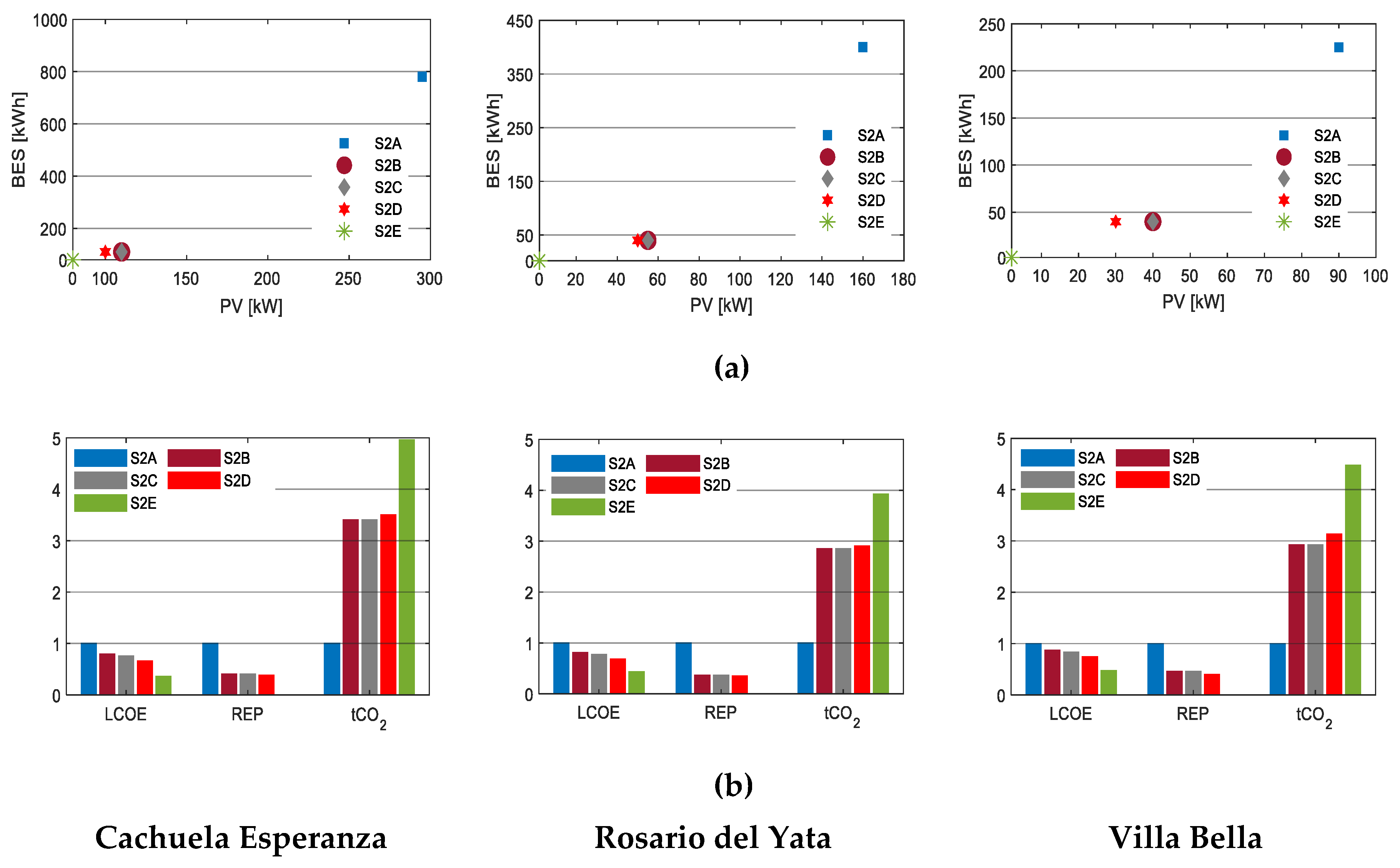 Energies 13 00877 g008