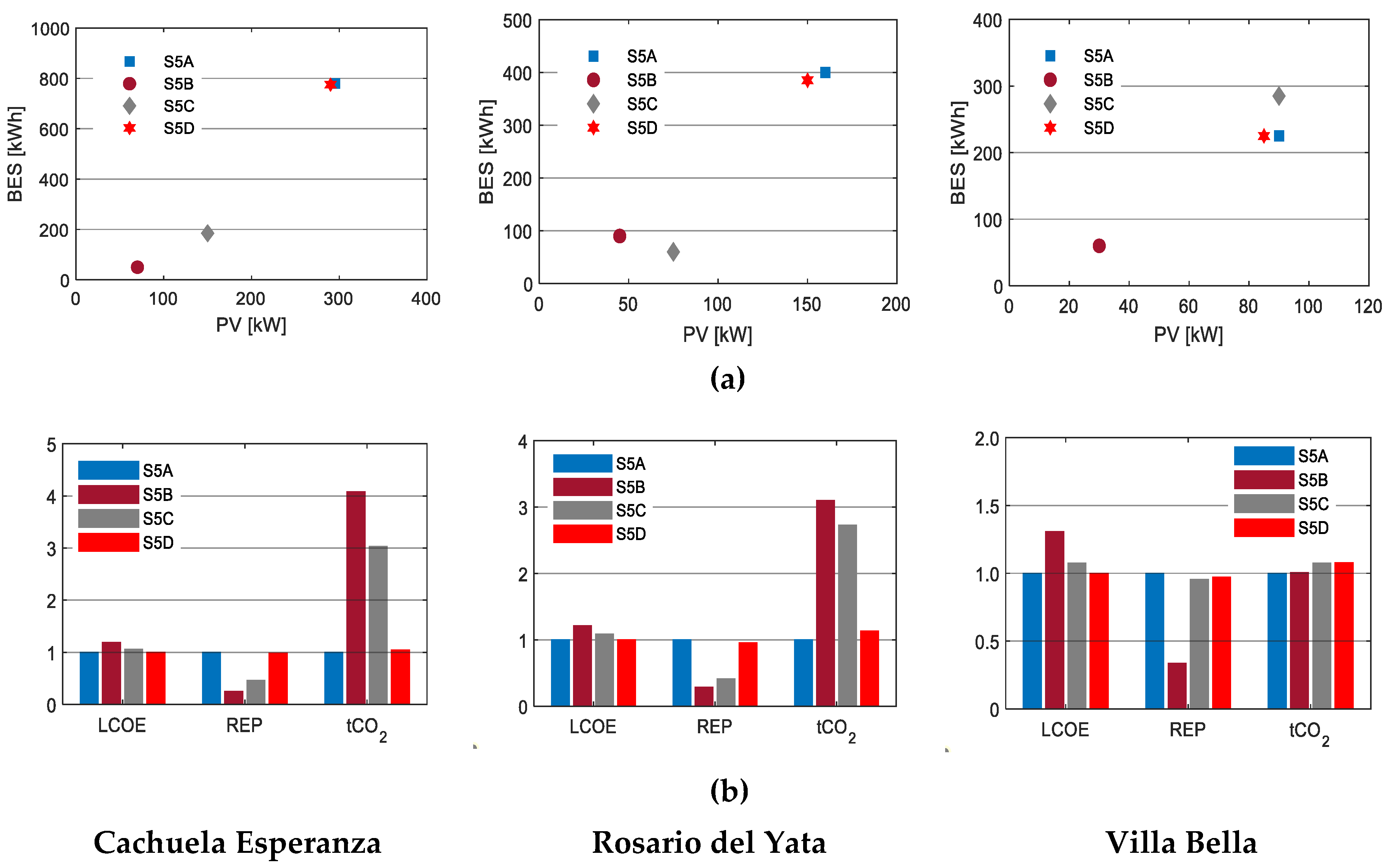 Energies 13 00877 g011