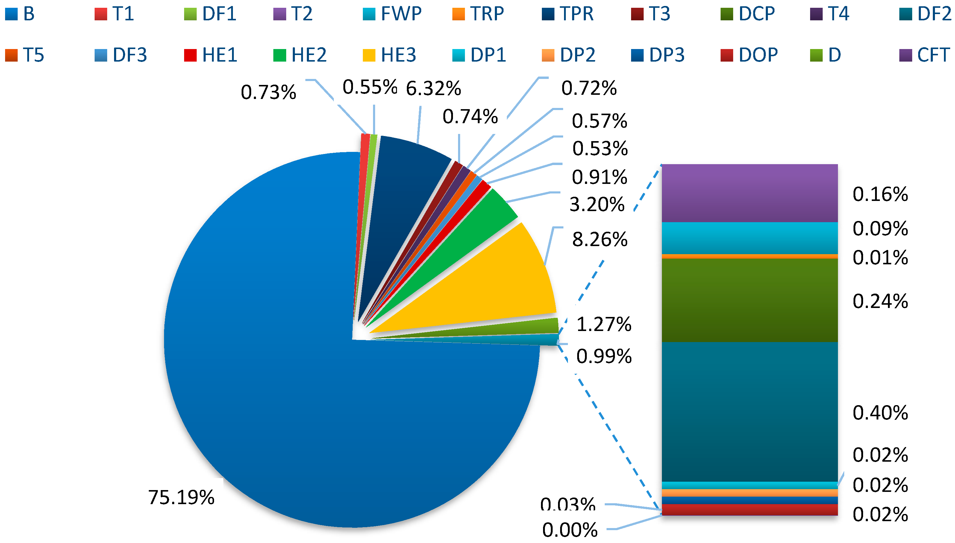 Energies 13 00878 g003 Energies 13 00878 g003