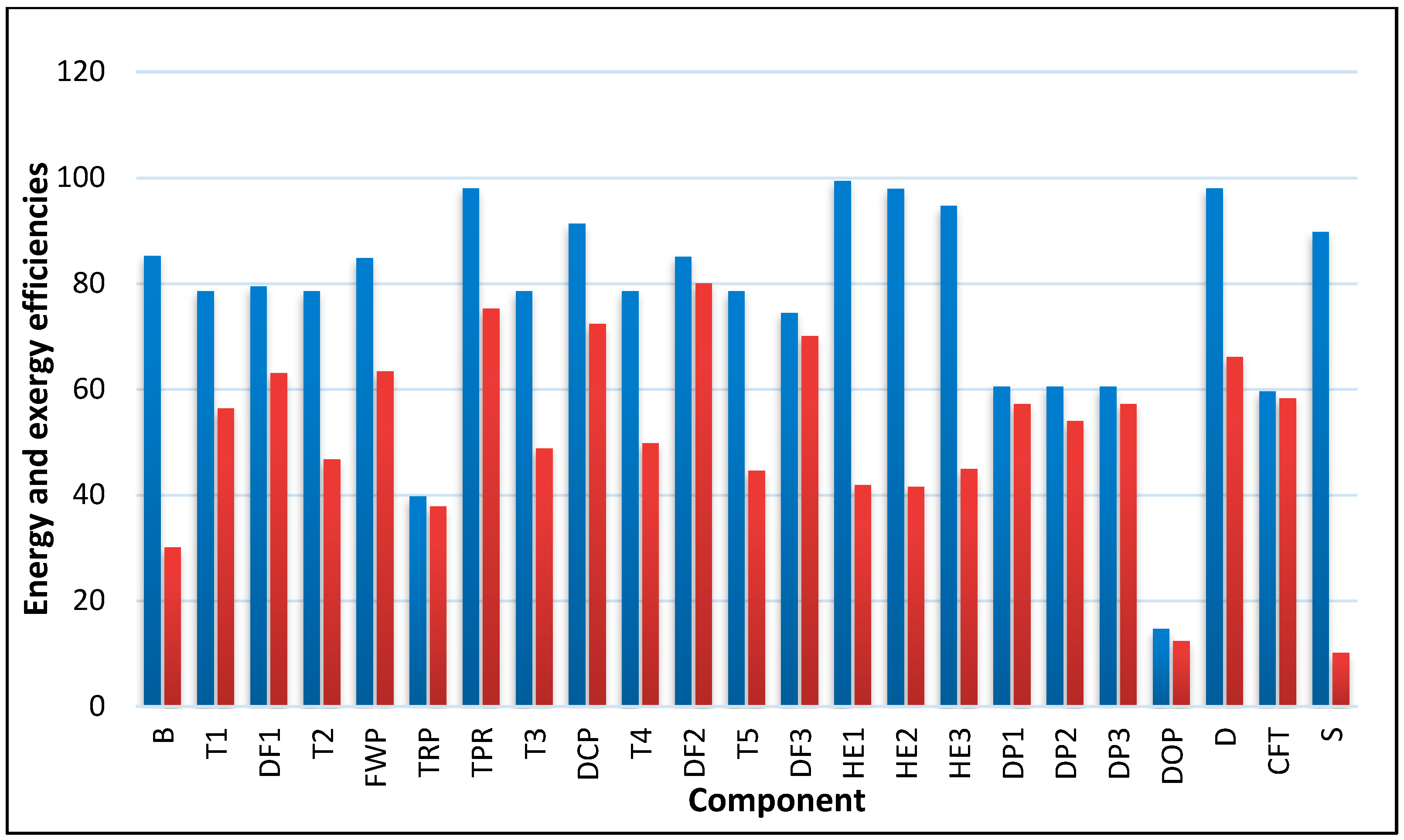 Energies 13 00878 g006 Energies 13 00878 g006