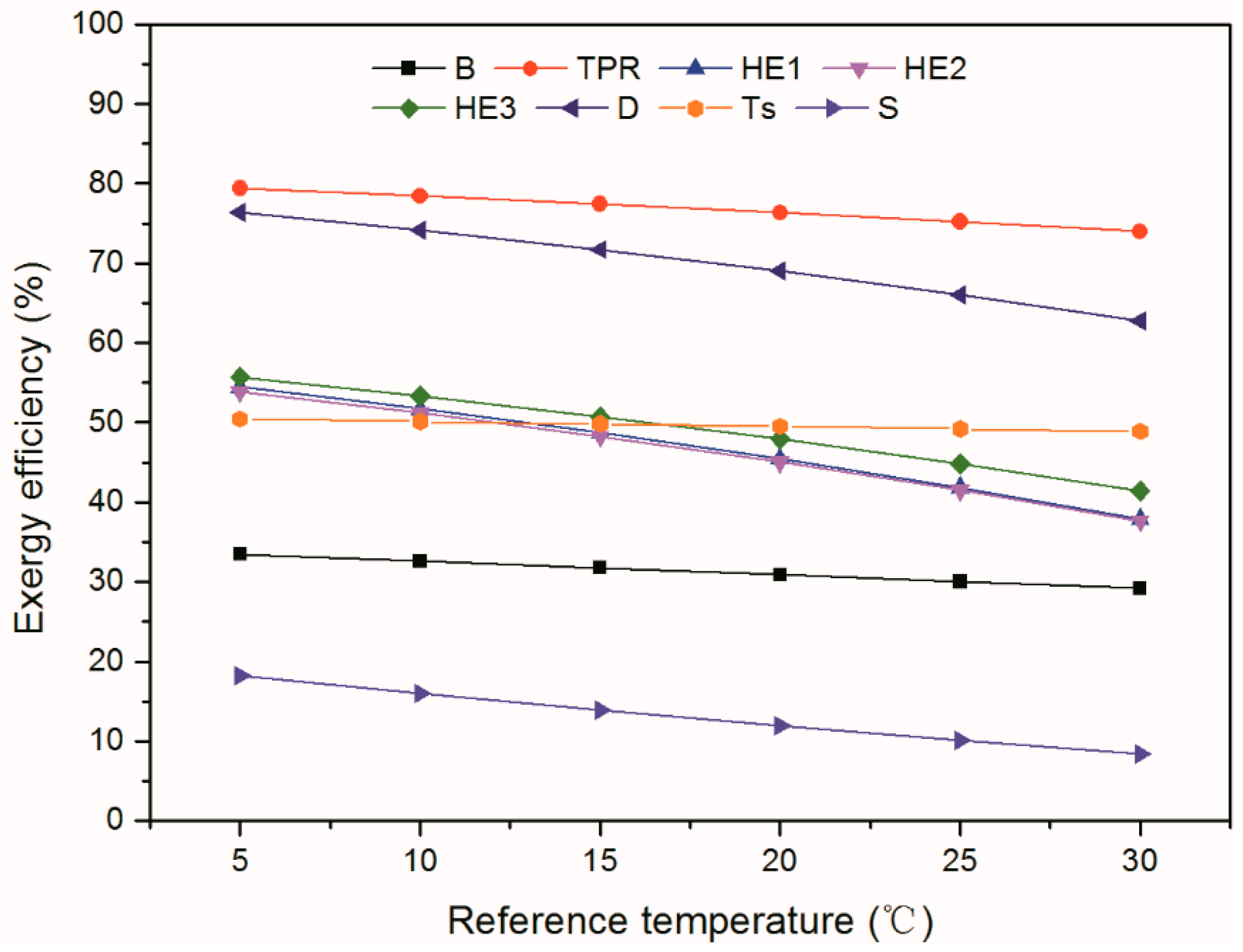 Energies 13 00878 g010 Energies 13 00878 g010
