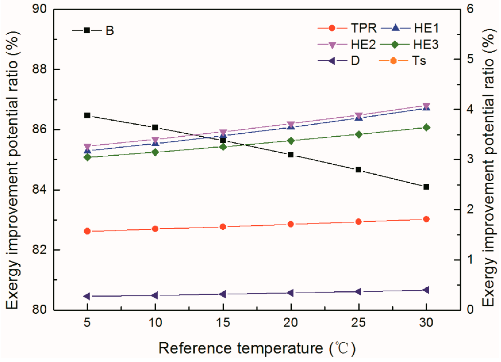 Energies 13 00878 g011 Energies 13 00878 g011