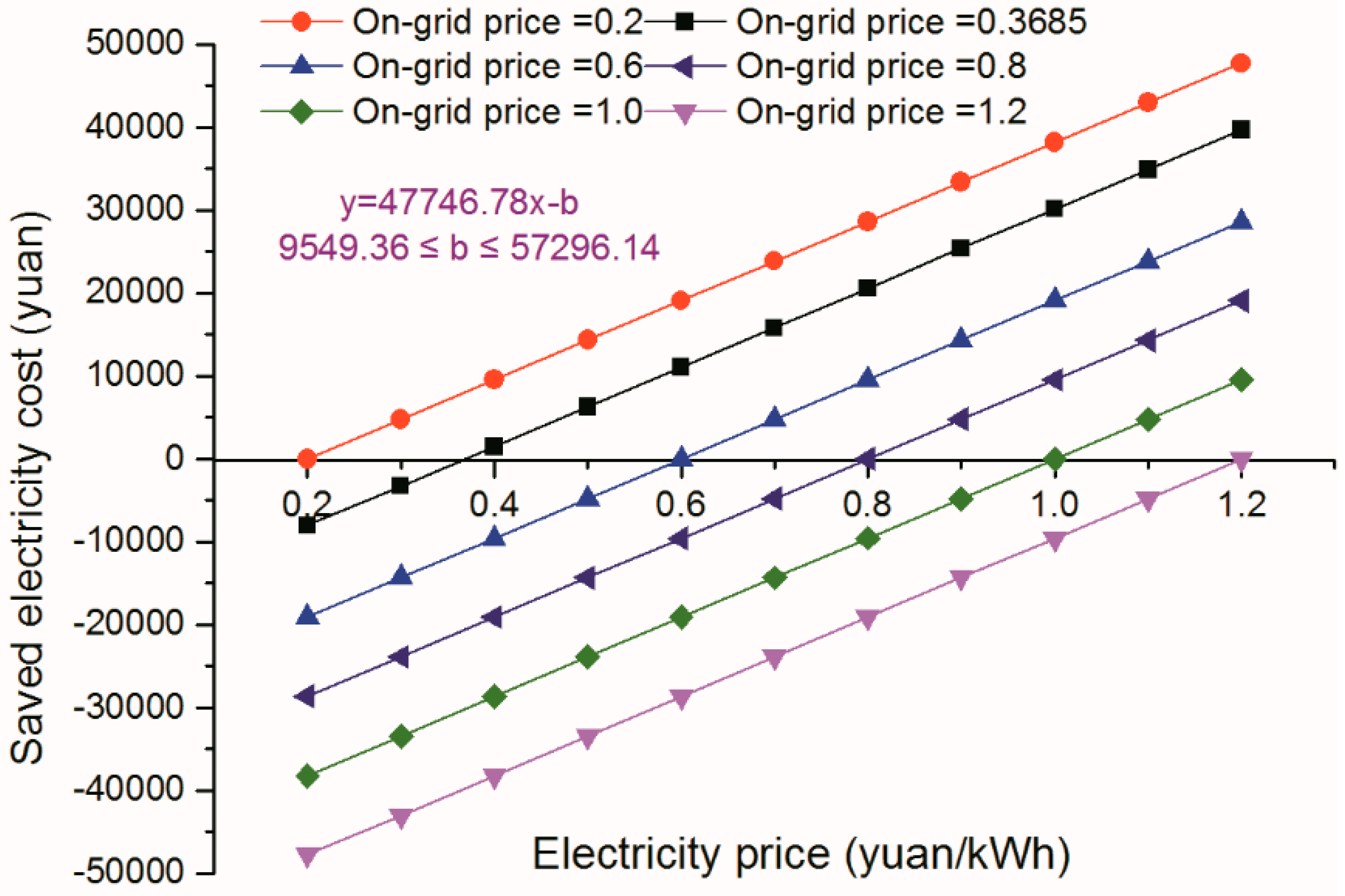 Energies 13 00878 g012 Energies 13 00878 g012