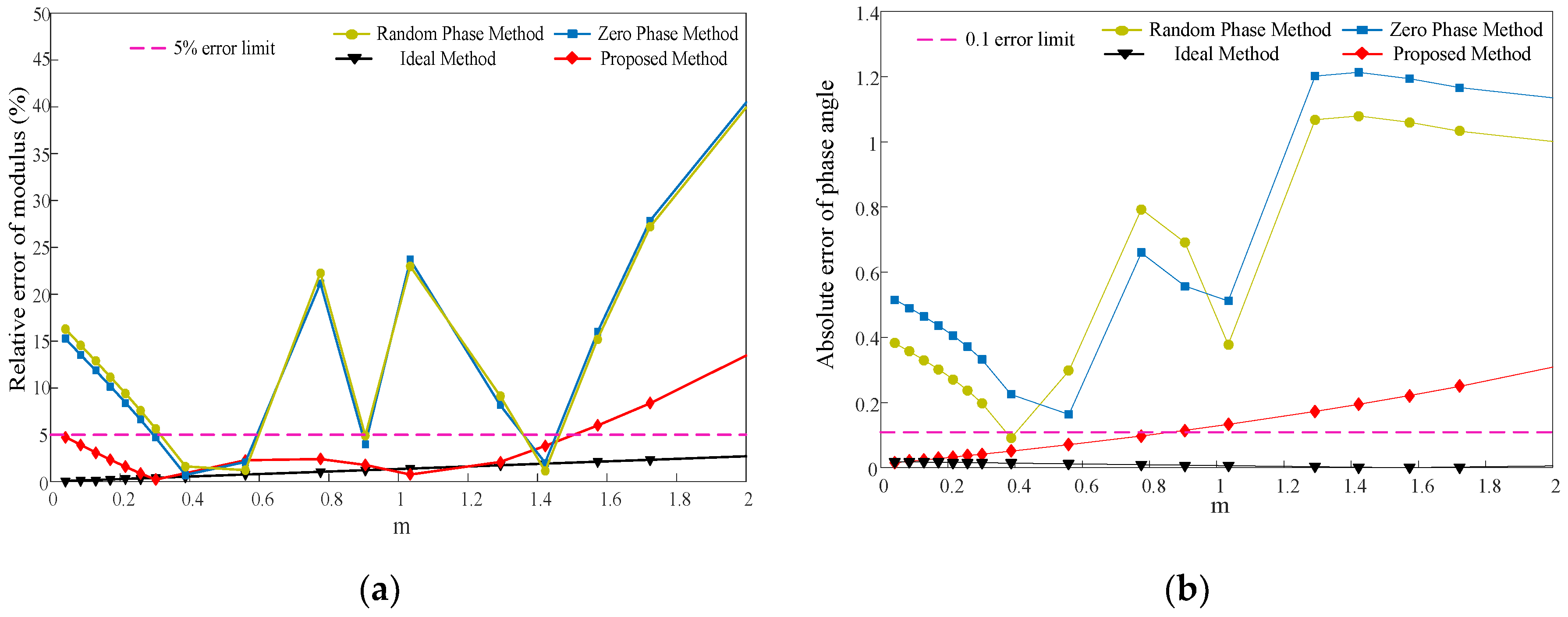 Energies 13 00879 g006