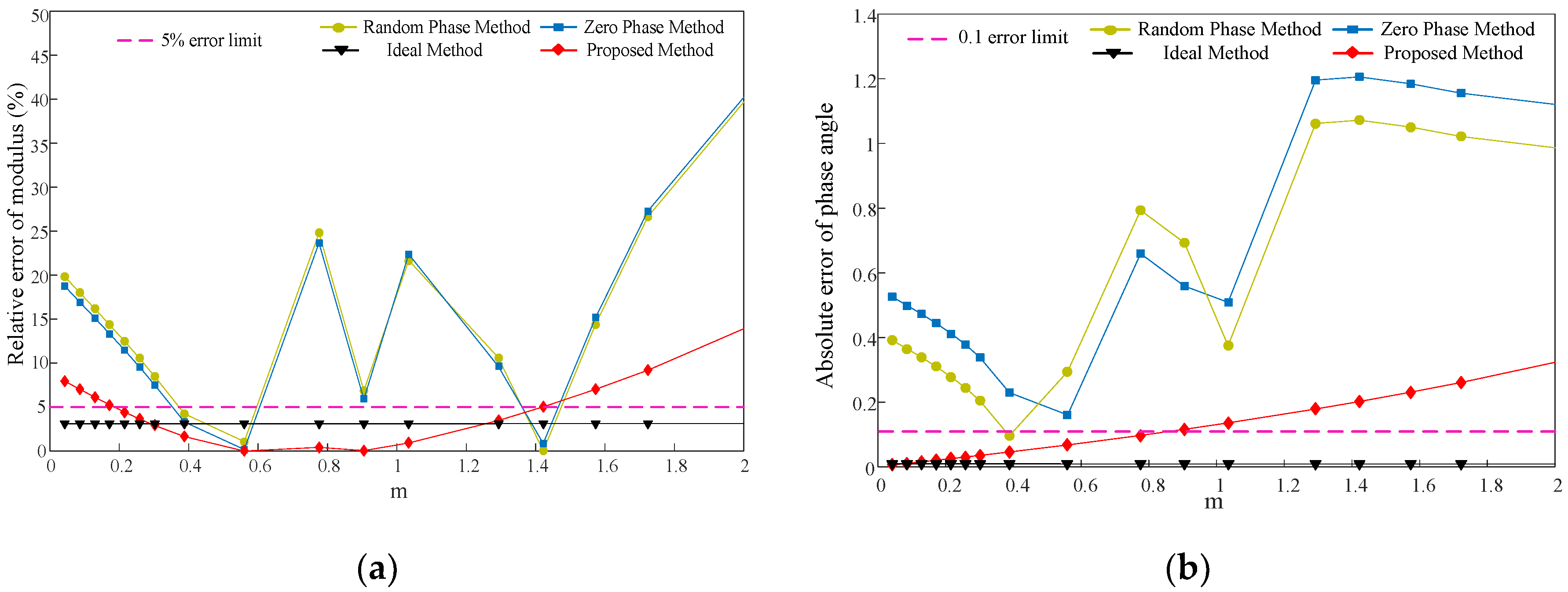 Energies 13 00879 g007