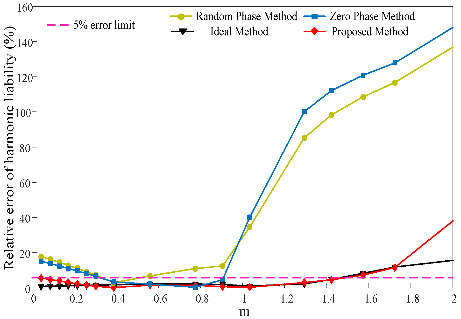 Energies 13 00879 g008