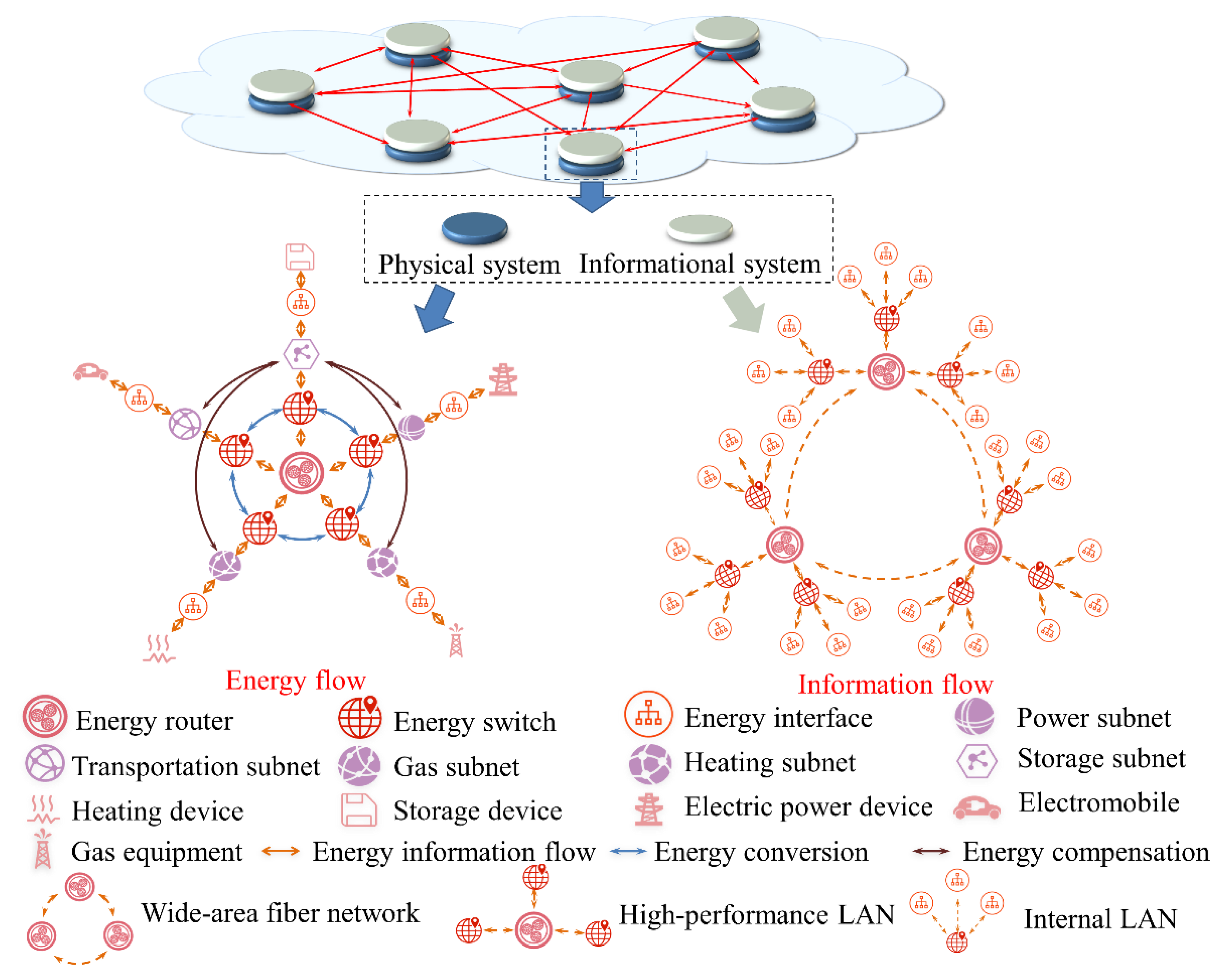 Energies 13 00881 g001