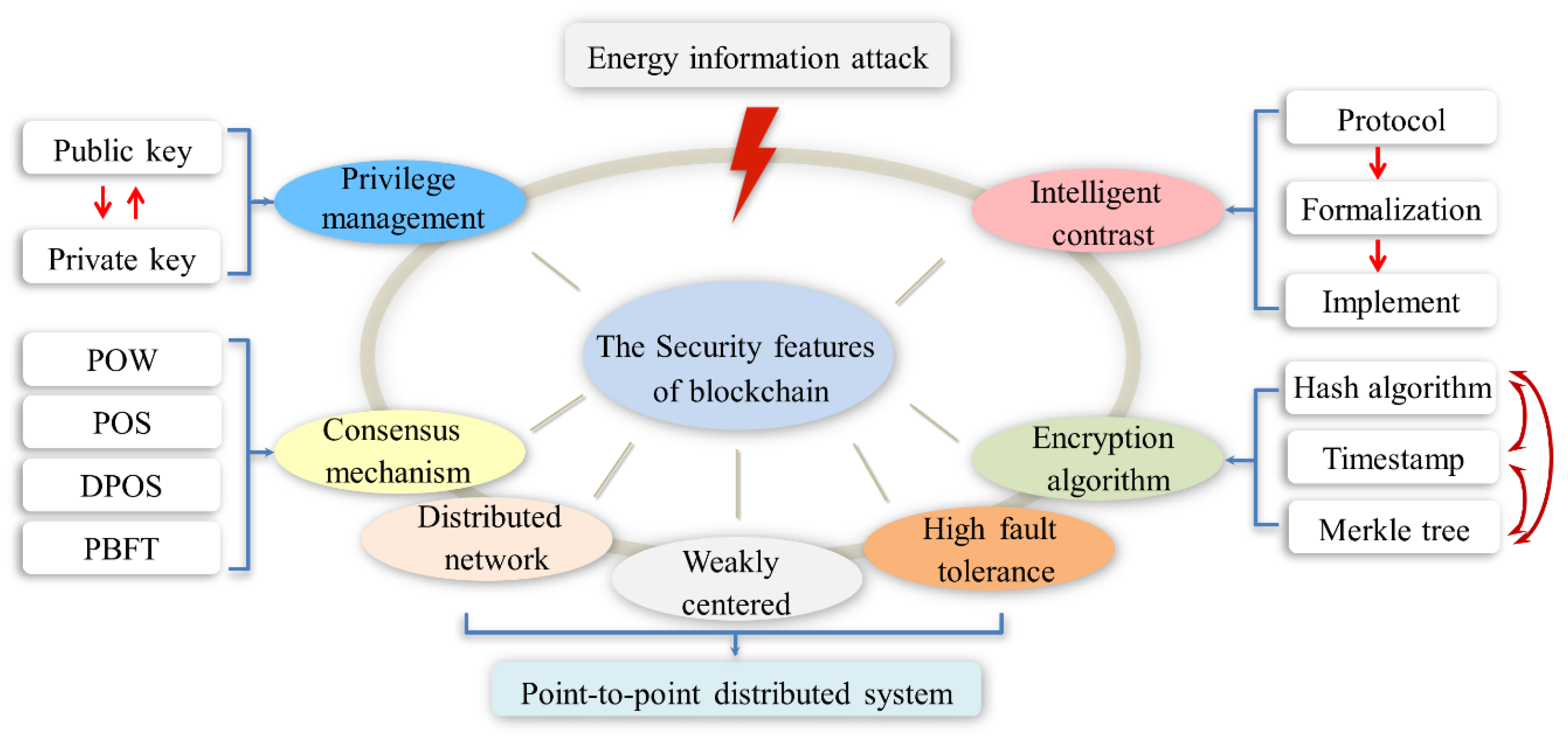 Energies 13 00881 g003
