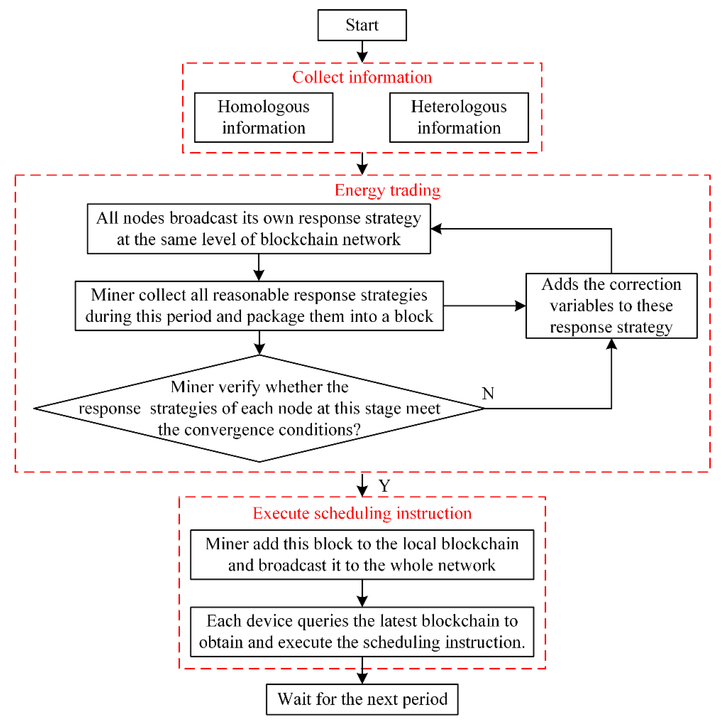 Energies 13 00881 g005