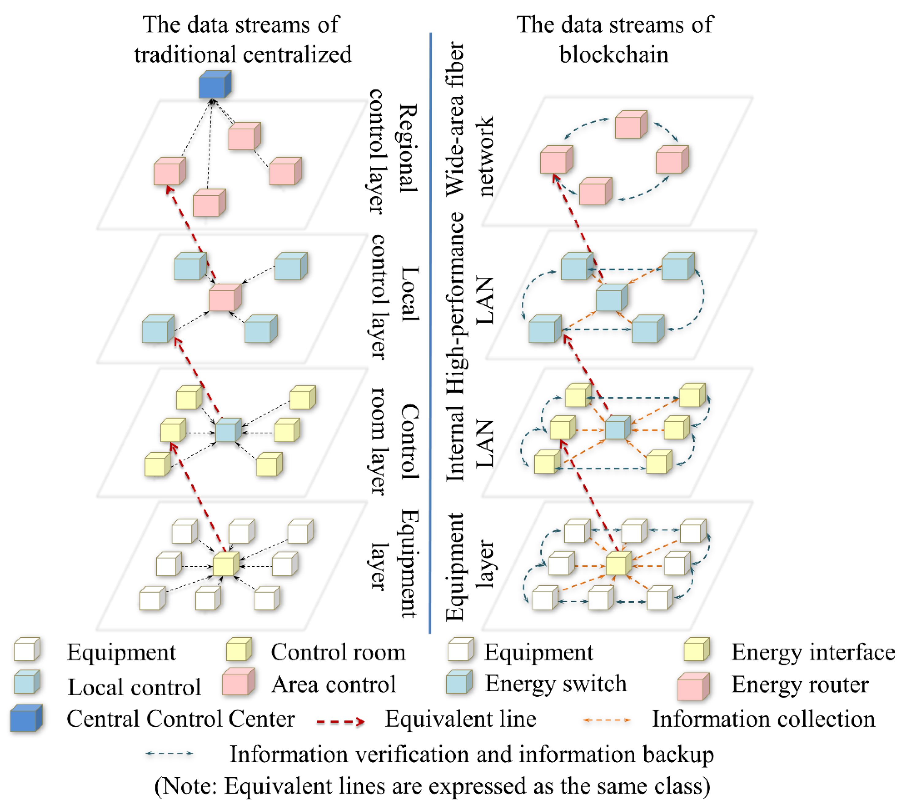 Energies 13 00881 g007