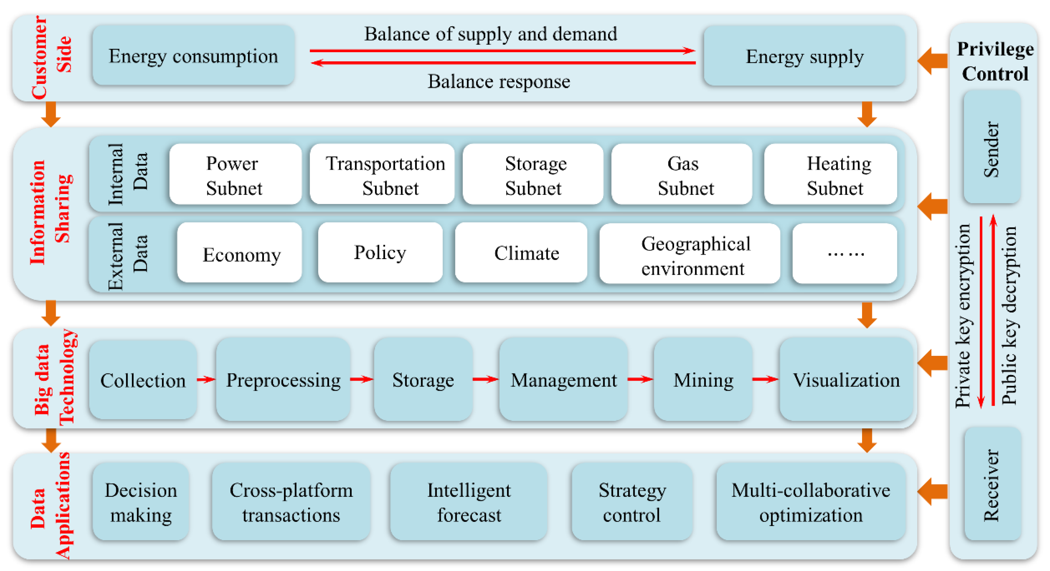 Energies 13 00881 g008
