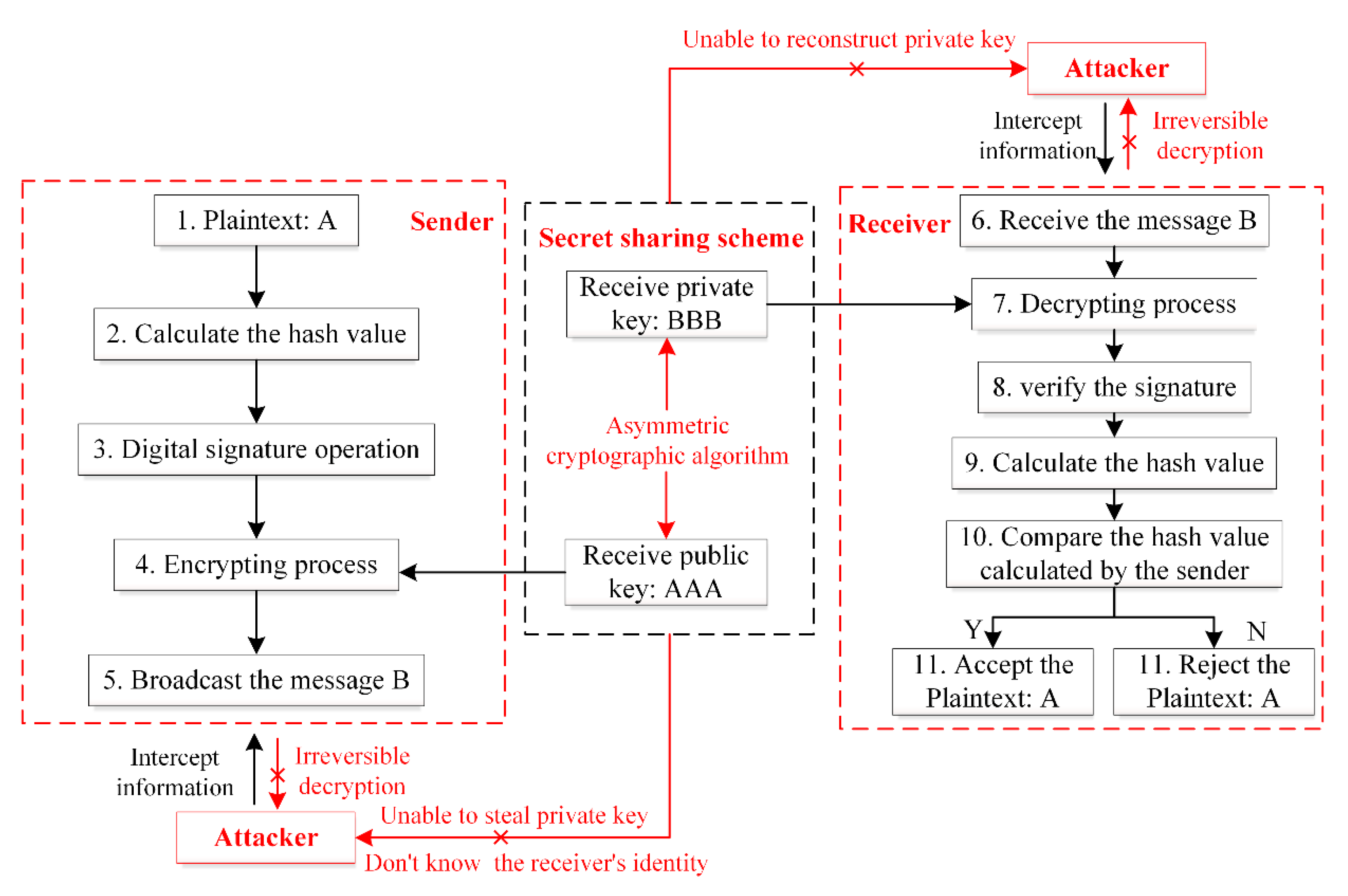 Energies 13 00881 g009
