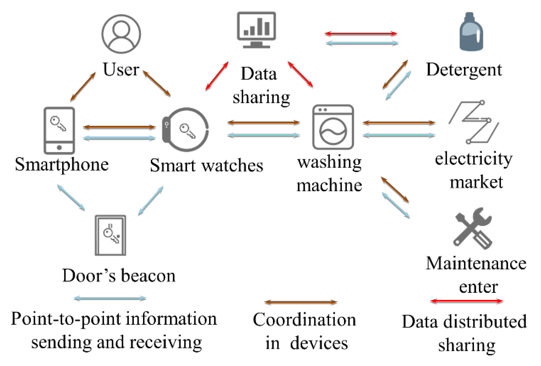 Energies 13 00881 g010