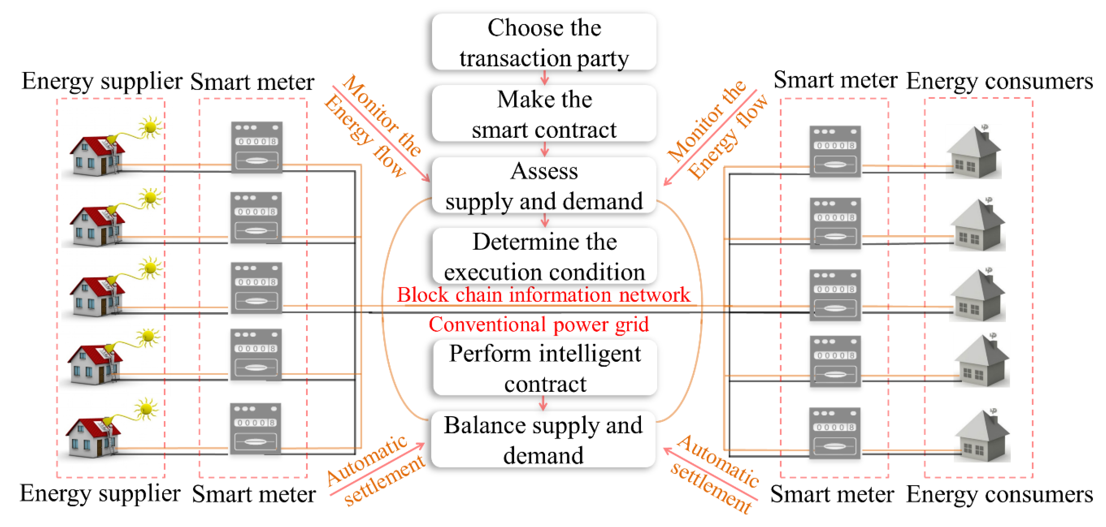Energies 13 00881 g012