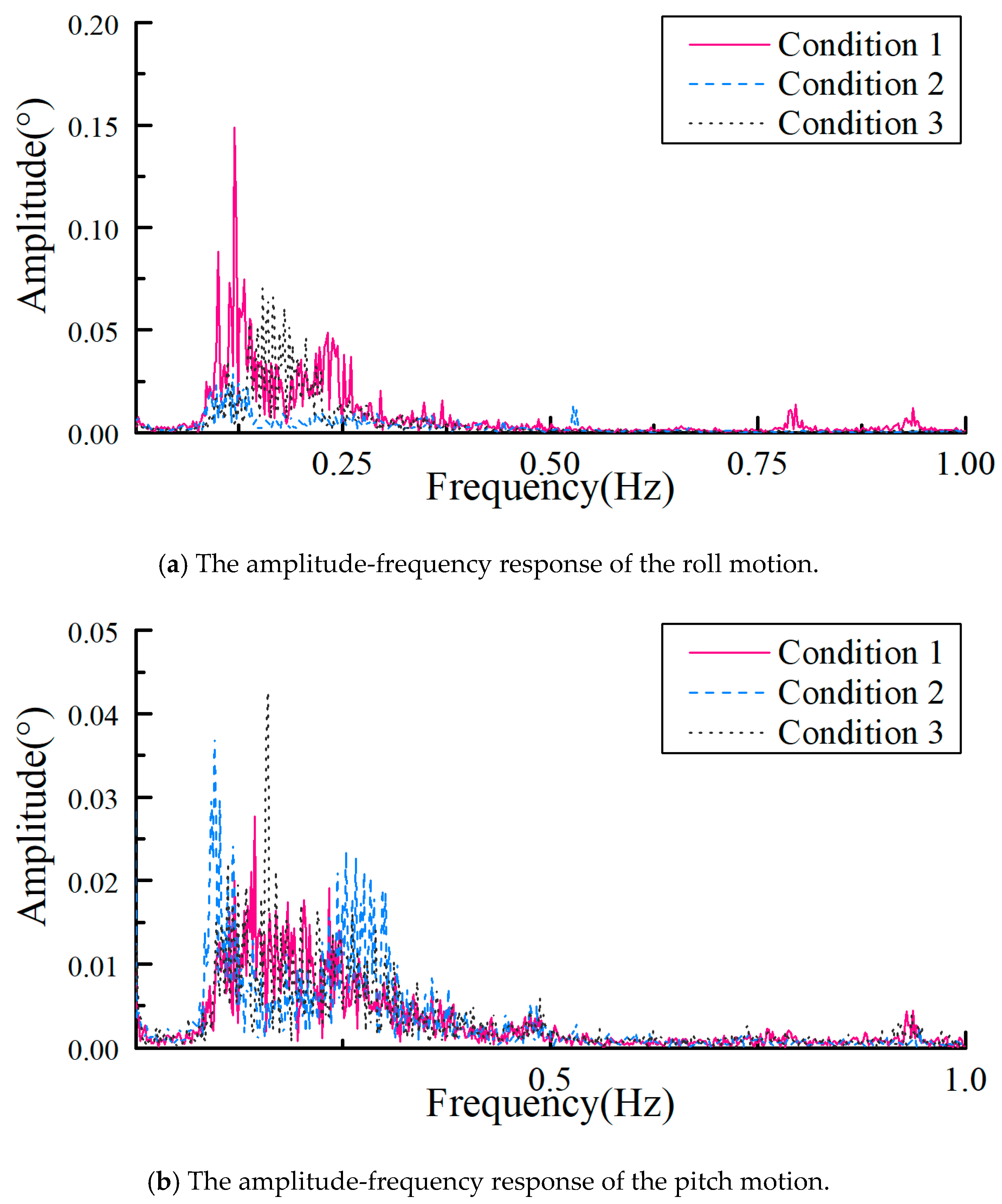 Energies 13 00882 g011 Energies 13 00882 g011