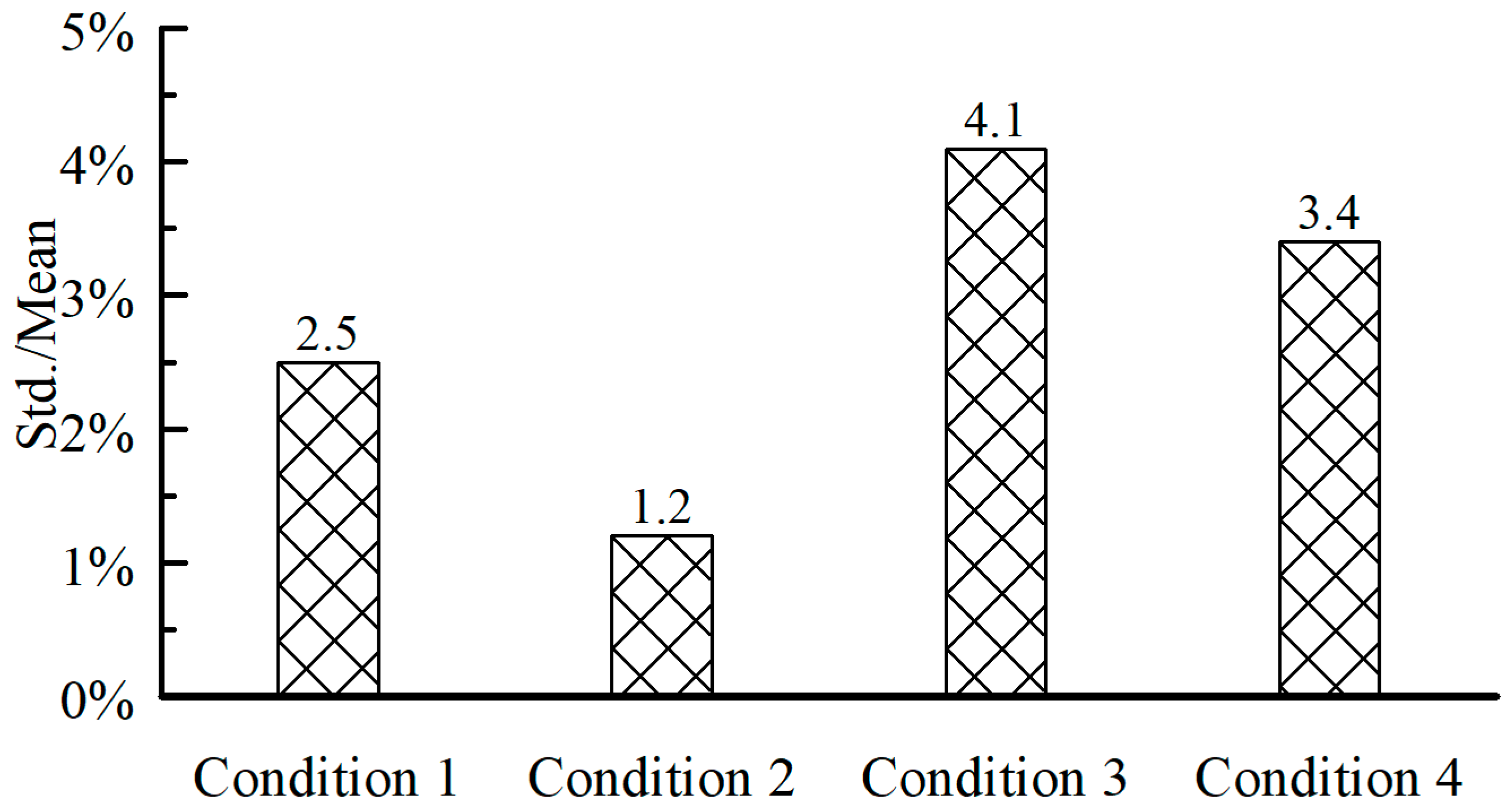 Energies 13 00882 g013 Energies 13 00882 g013