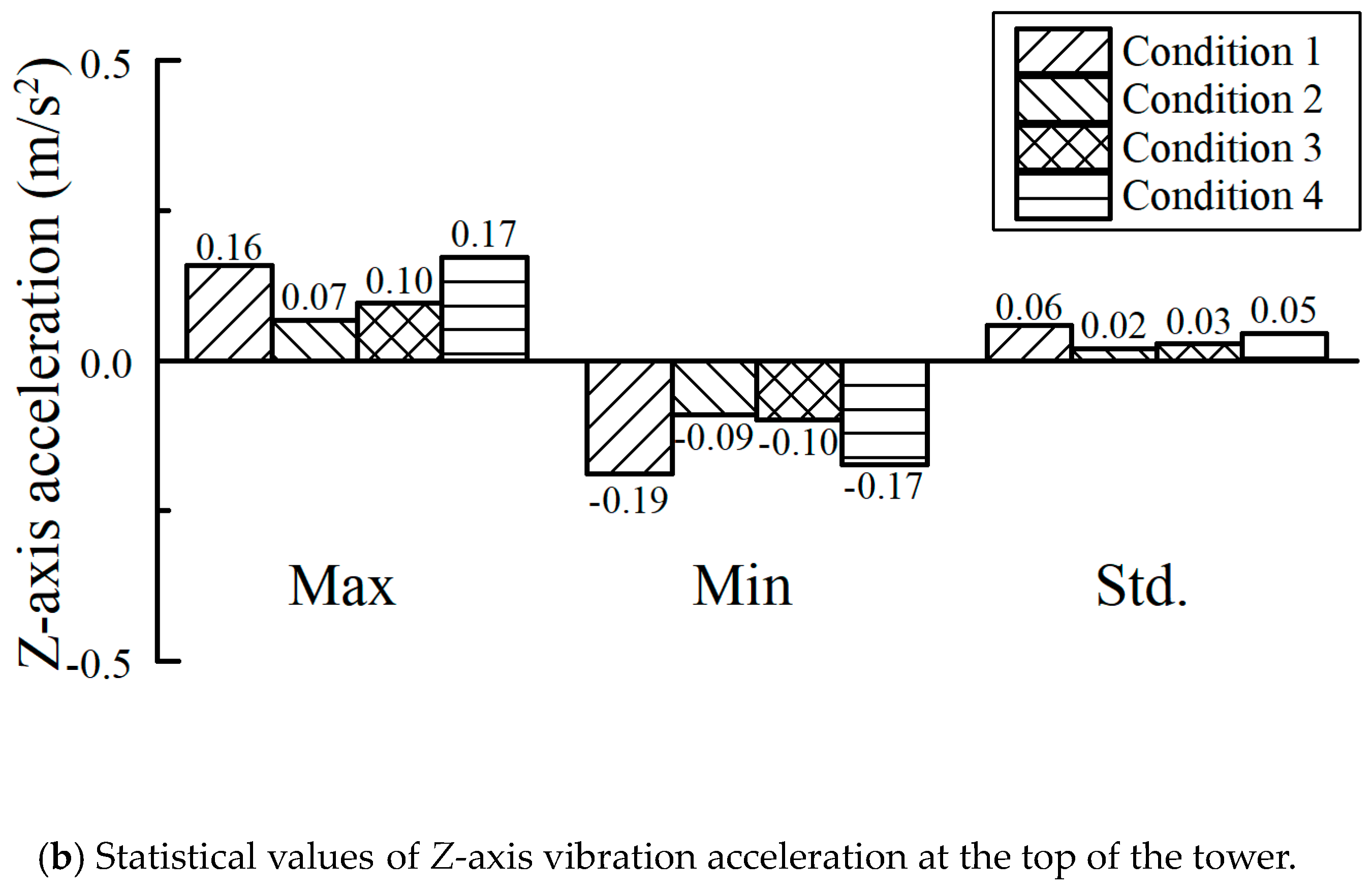 Energies 13 00882 g016b Energies 13 00882 g016b