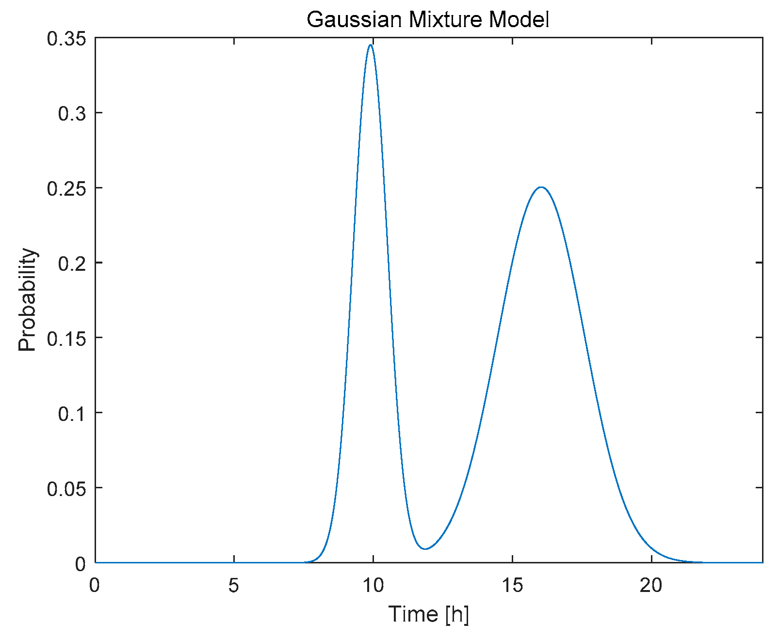 Energies 13 00883 g001 Energies 13 00883 g001