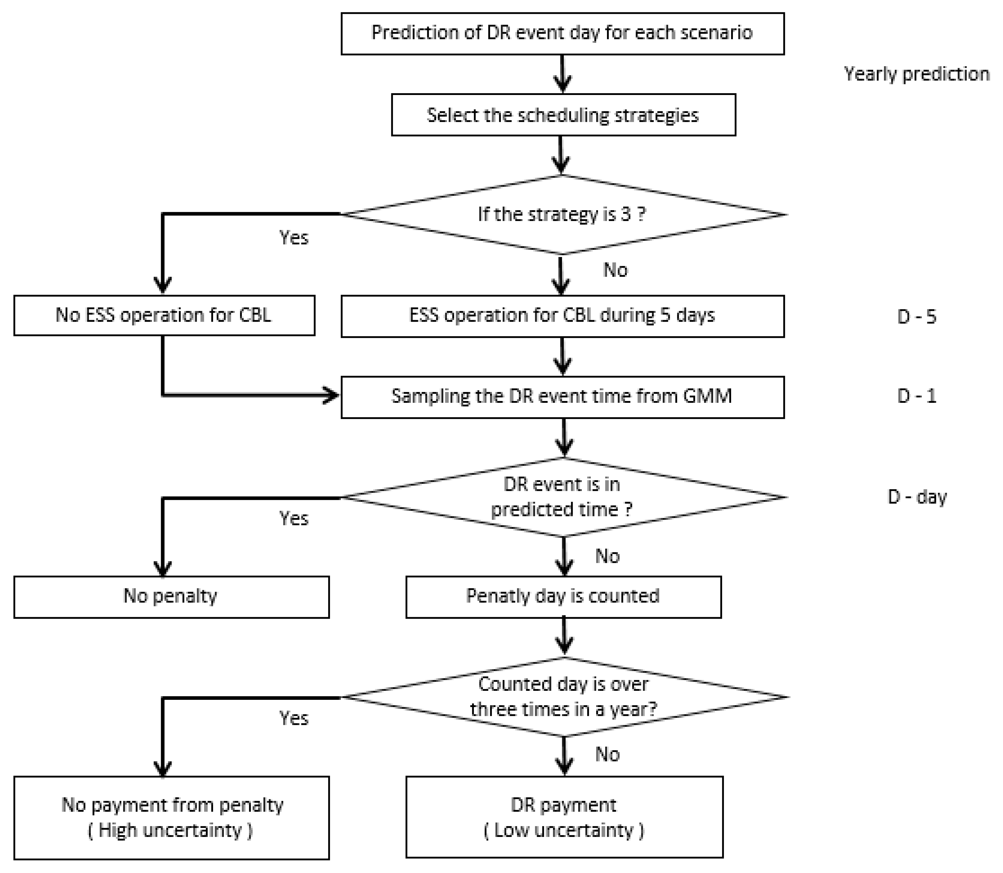 Energies 13 00883 g004 Energies 13 00883 g004