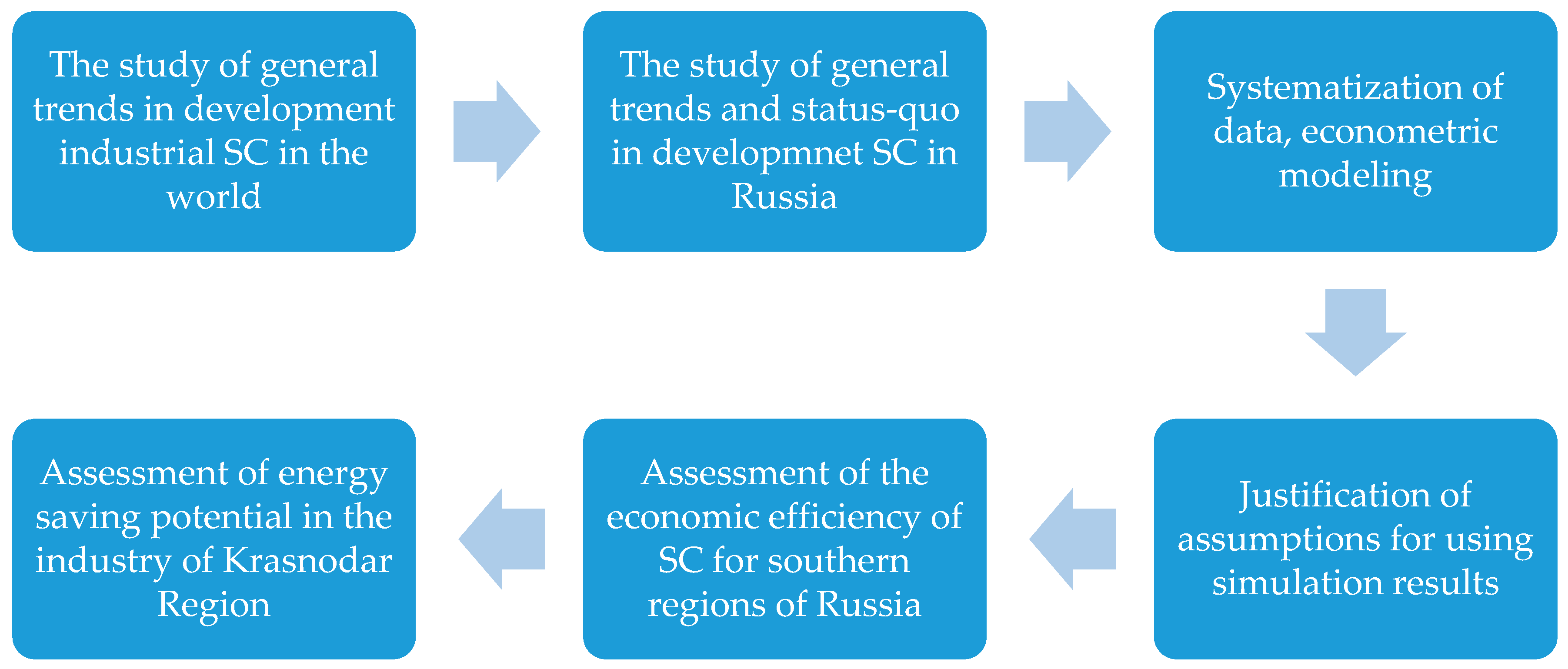 Energies 13 00885 g002