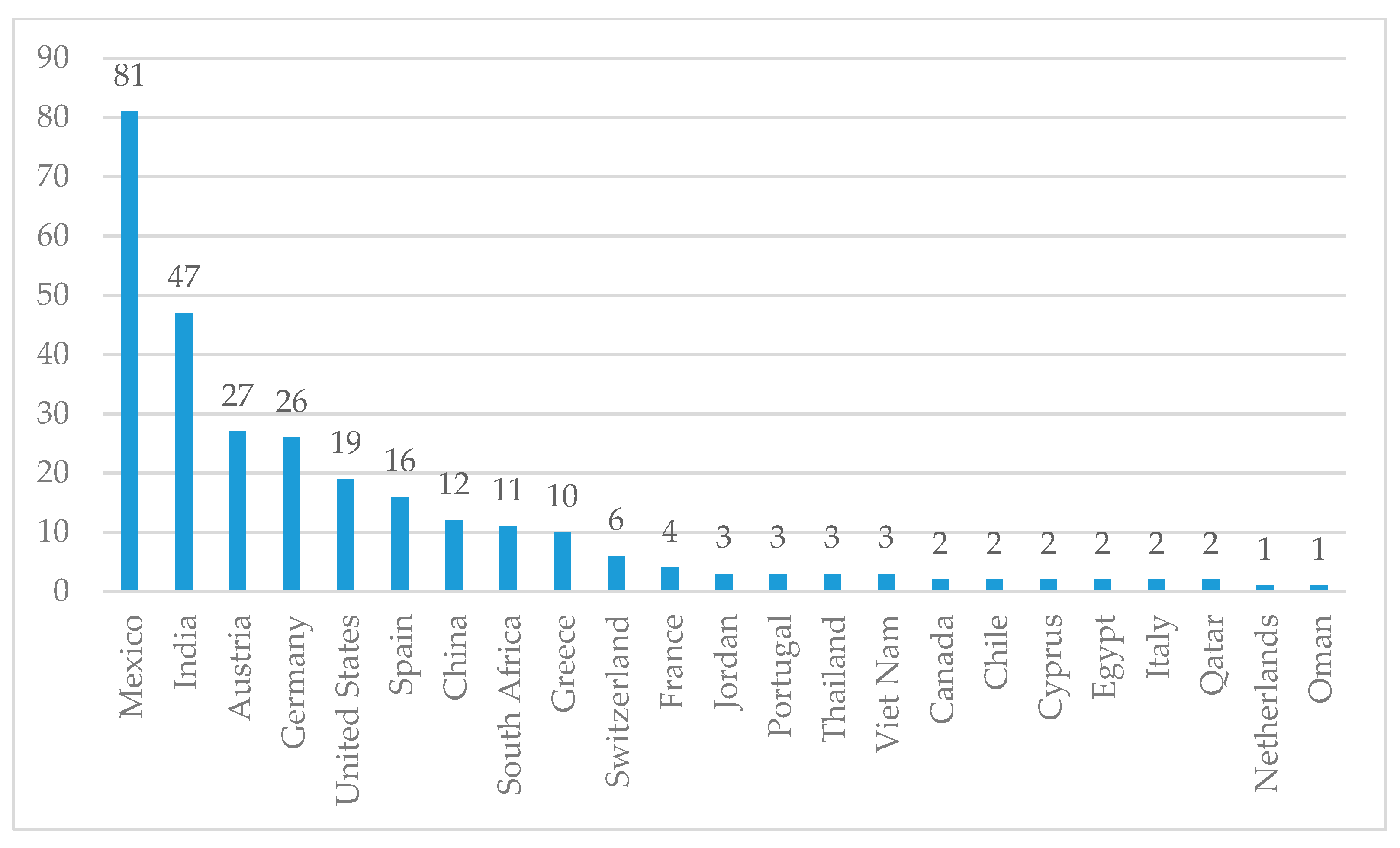 Energies 13 00885 g003