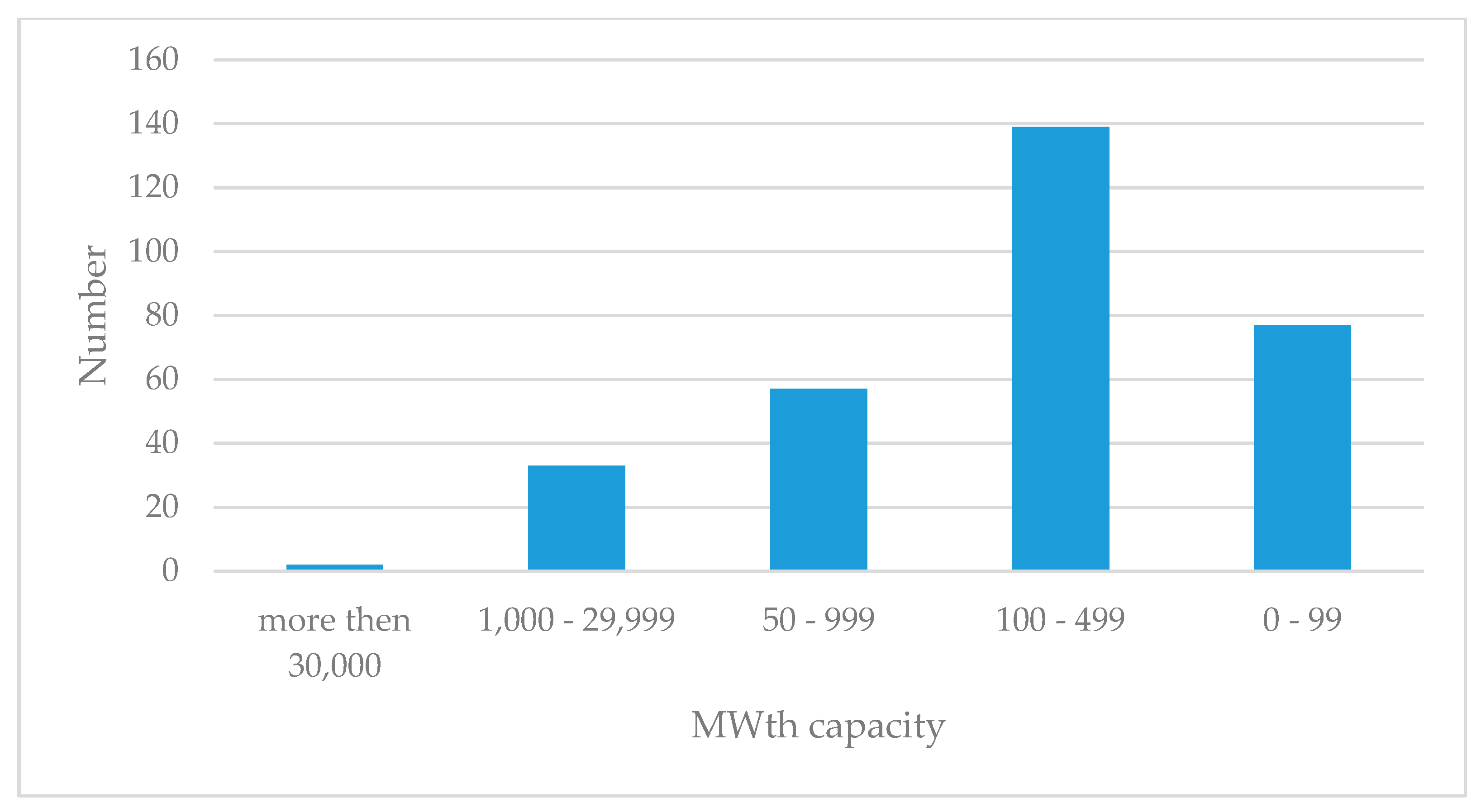 Energies 13 00885 g004