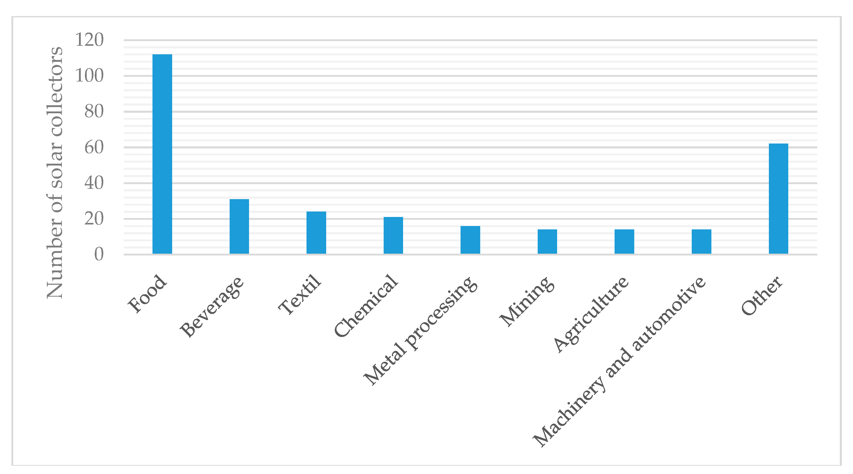 Energies 13 00885 g005
