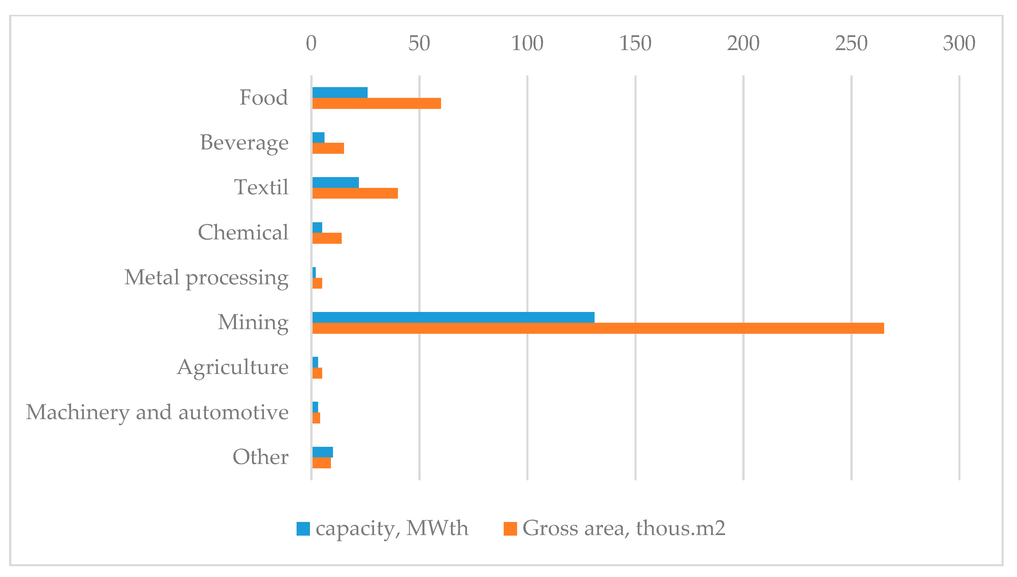 Energies 13 00885 g006