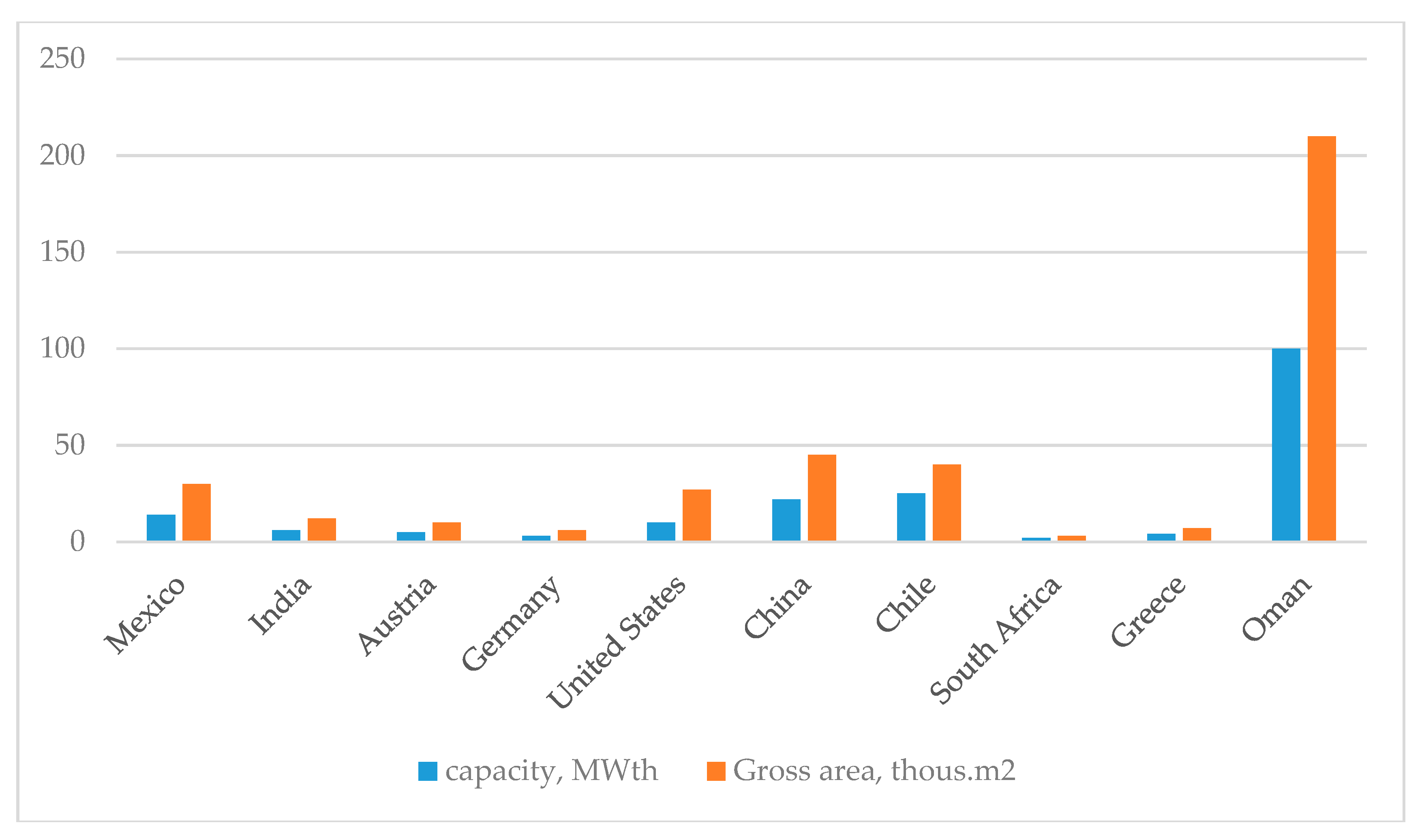 Energies 13 00885 g007
