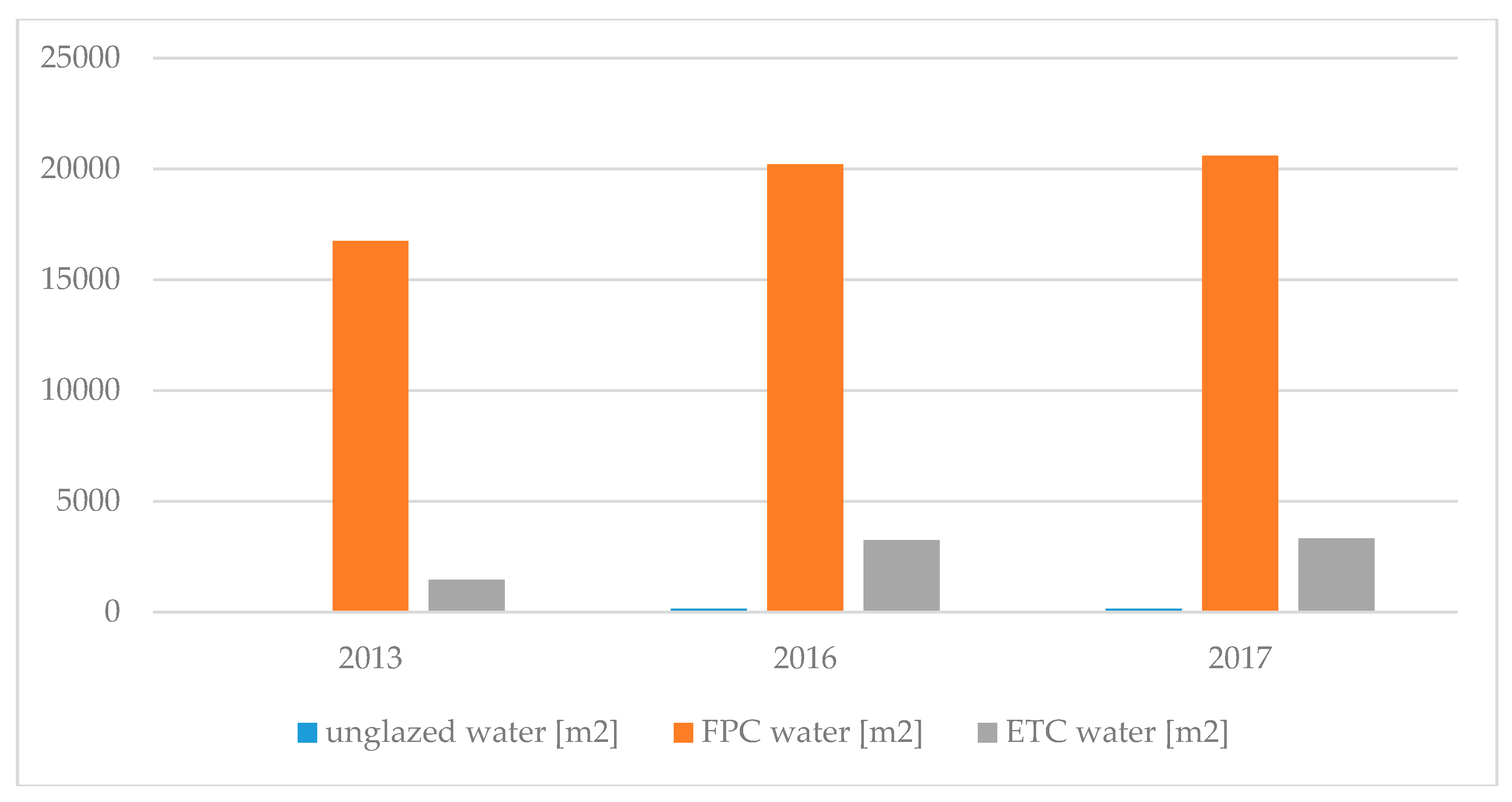 Energies 13 00885 g009