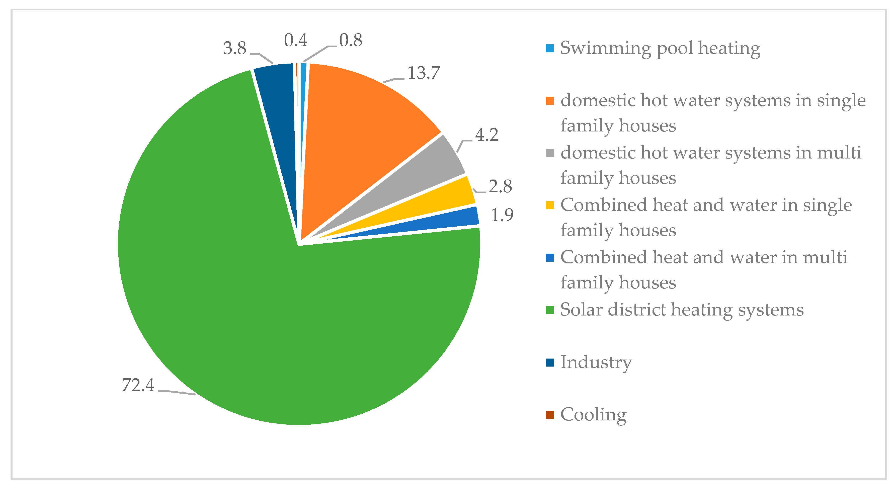 Energies 13 00885 g010