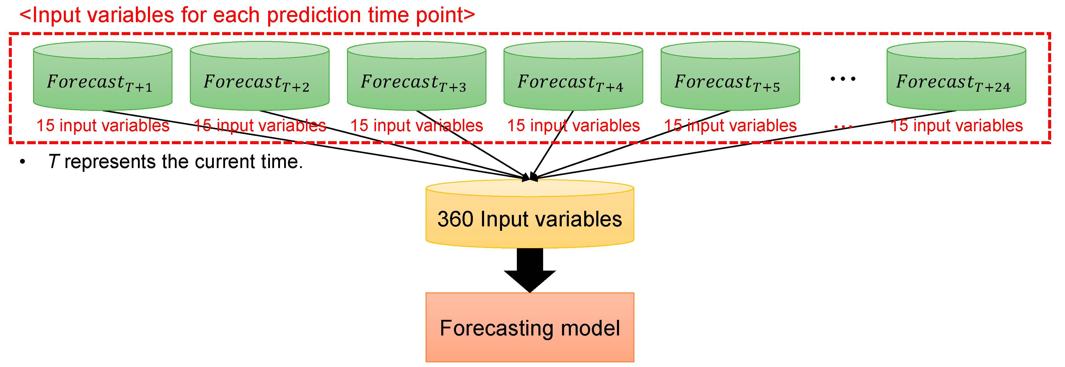 Energies 13 00886 g002 Energies 13 00886 g002