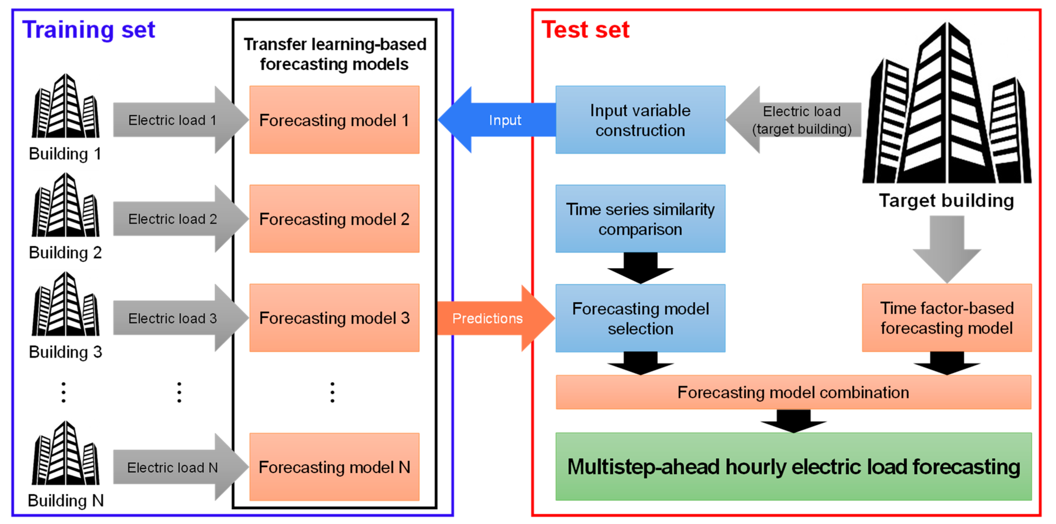 Energies 13 00886 g003 Energies 13 00886 g003