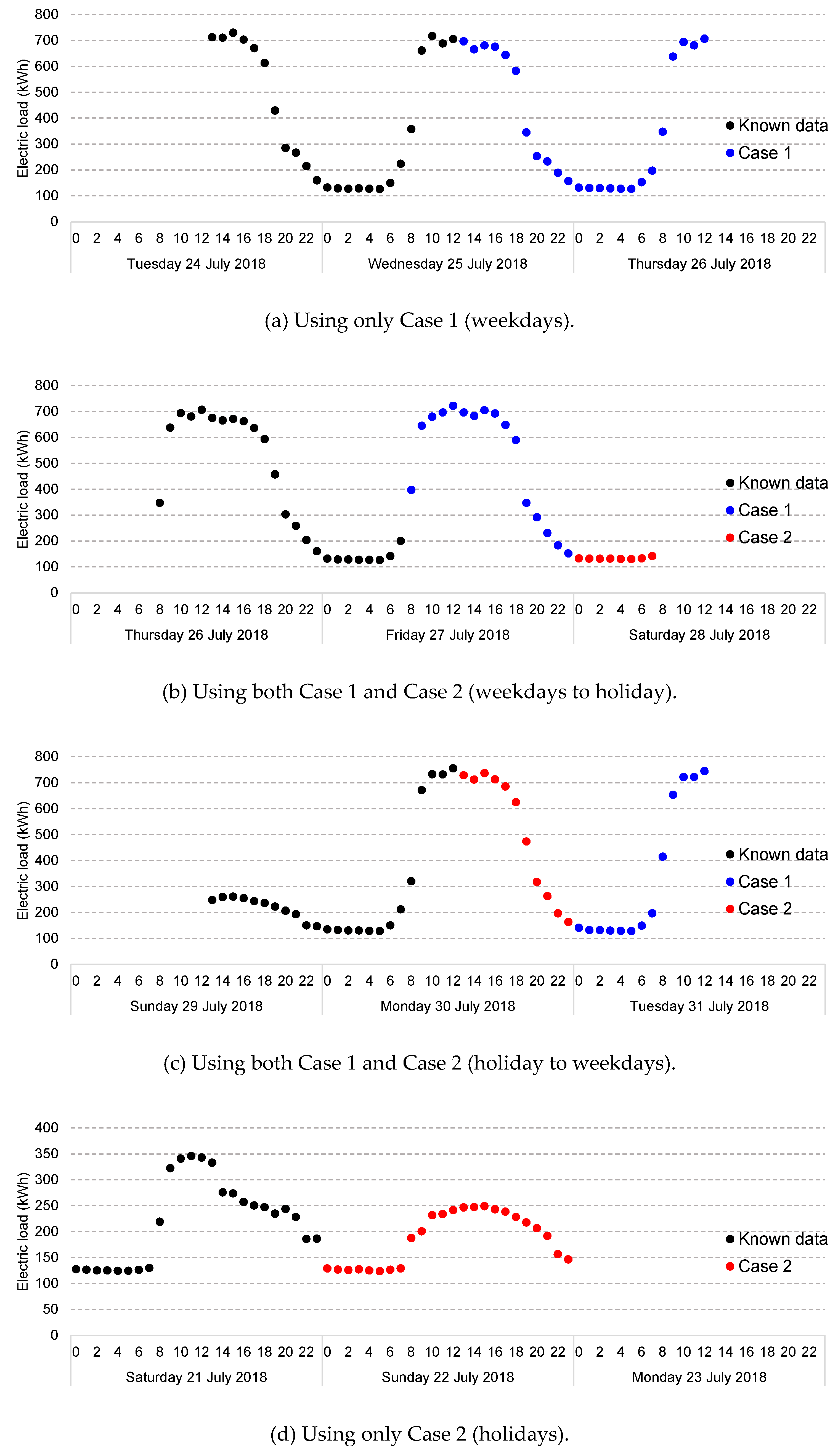 Energies 13 00886 g005 Energies 13 00886 g005