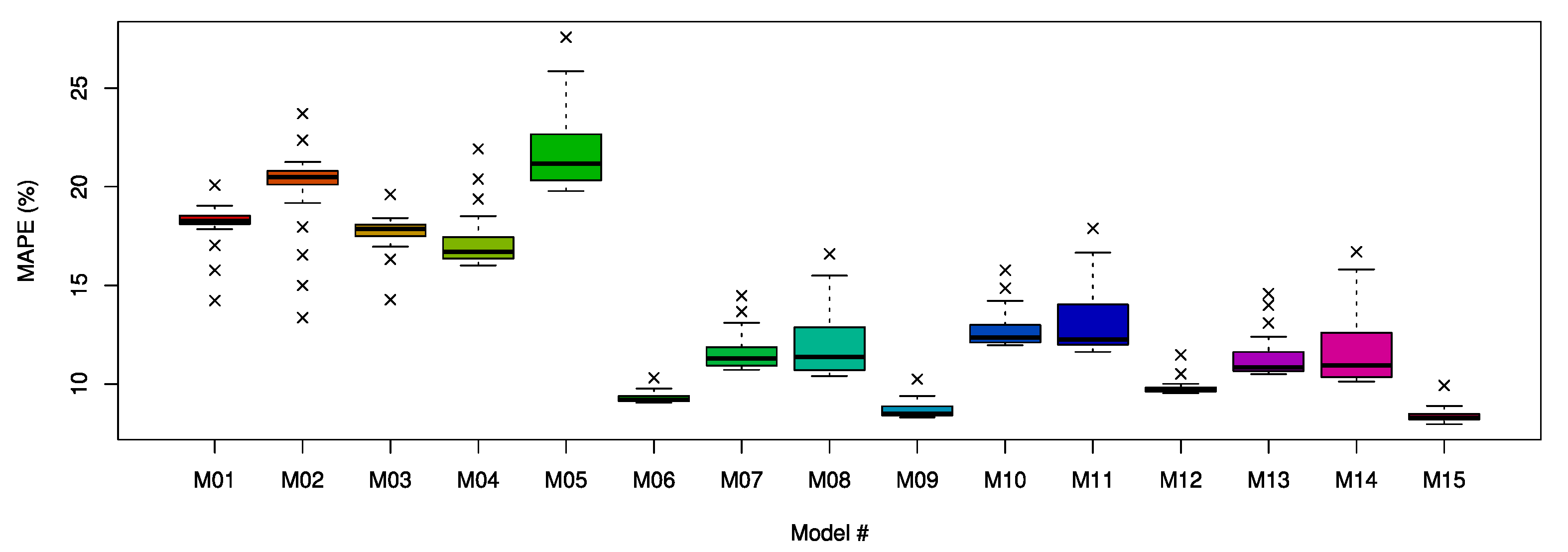 Energies 13 00886 g006 Energies 13 00886 g006